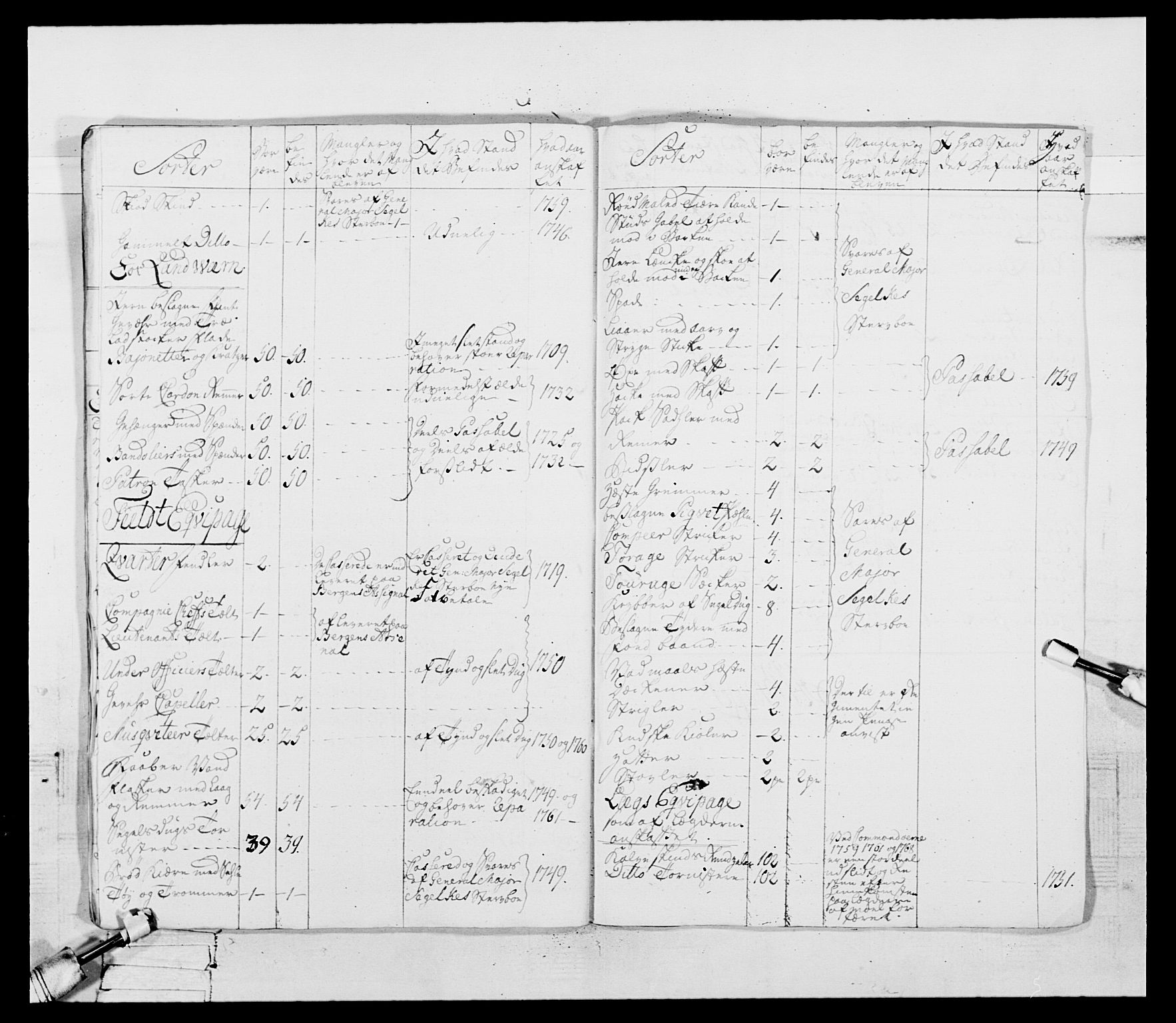 Generalitets- og kommissariatskollegiet, Det kongelige norske kommissariatskollegium, RA/EA-5420/E/Eh/L0092: 2. Bergenhusiske nasjonale infanteriregiment, 1769-1771, p. 176