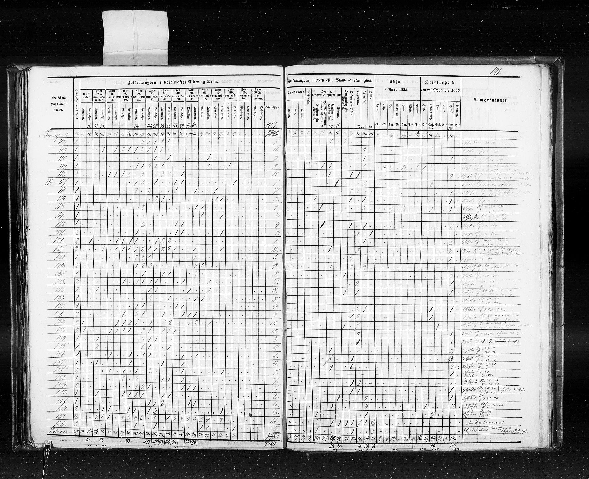 RA, Census 1835, vol. 10: Kjøpsteder og ladesteder: Fredrikshald-Kragerø, 1835, p. 191