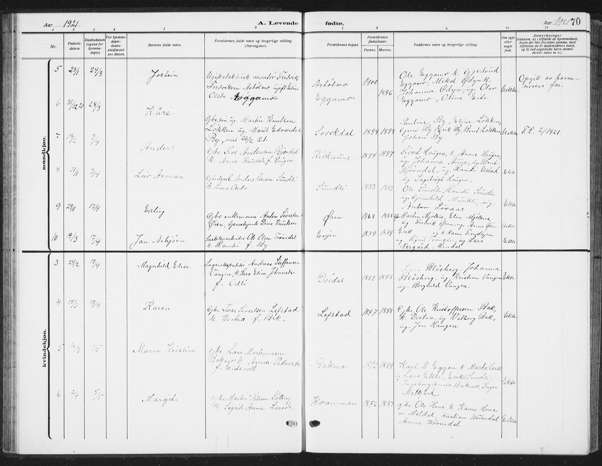 Ministerialprotokoller, klokkerbøker og fødselsregistre - Sør-Trøndelag, AV/SAT-A-1456/668/L0820: Parish register (copy) no. 668C09, 1912-1936, p. 70