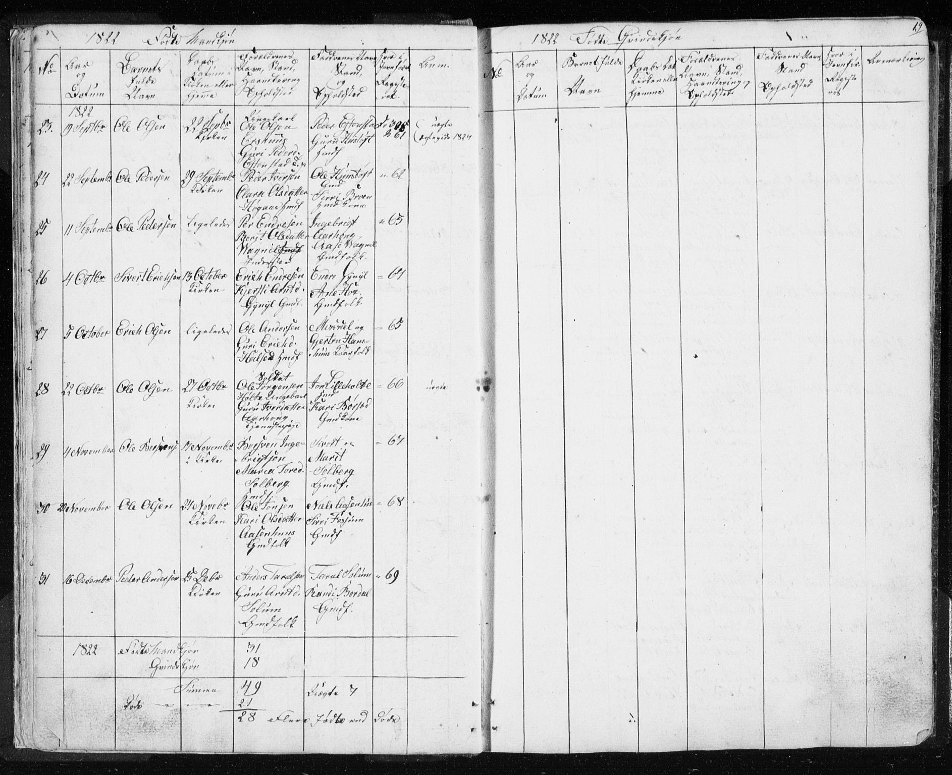 Ministerialprotokoller, klokkerbøker og fødselsregistre - Sør-Trøndelag, SAT/A-1456/689/L1043: Parish register (copy) no. 689C02, 1816-1892, p. 19