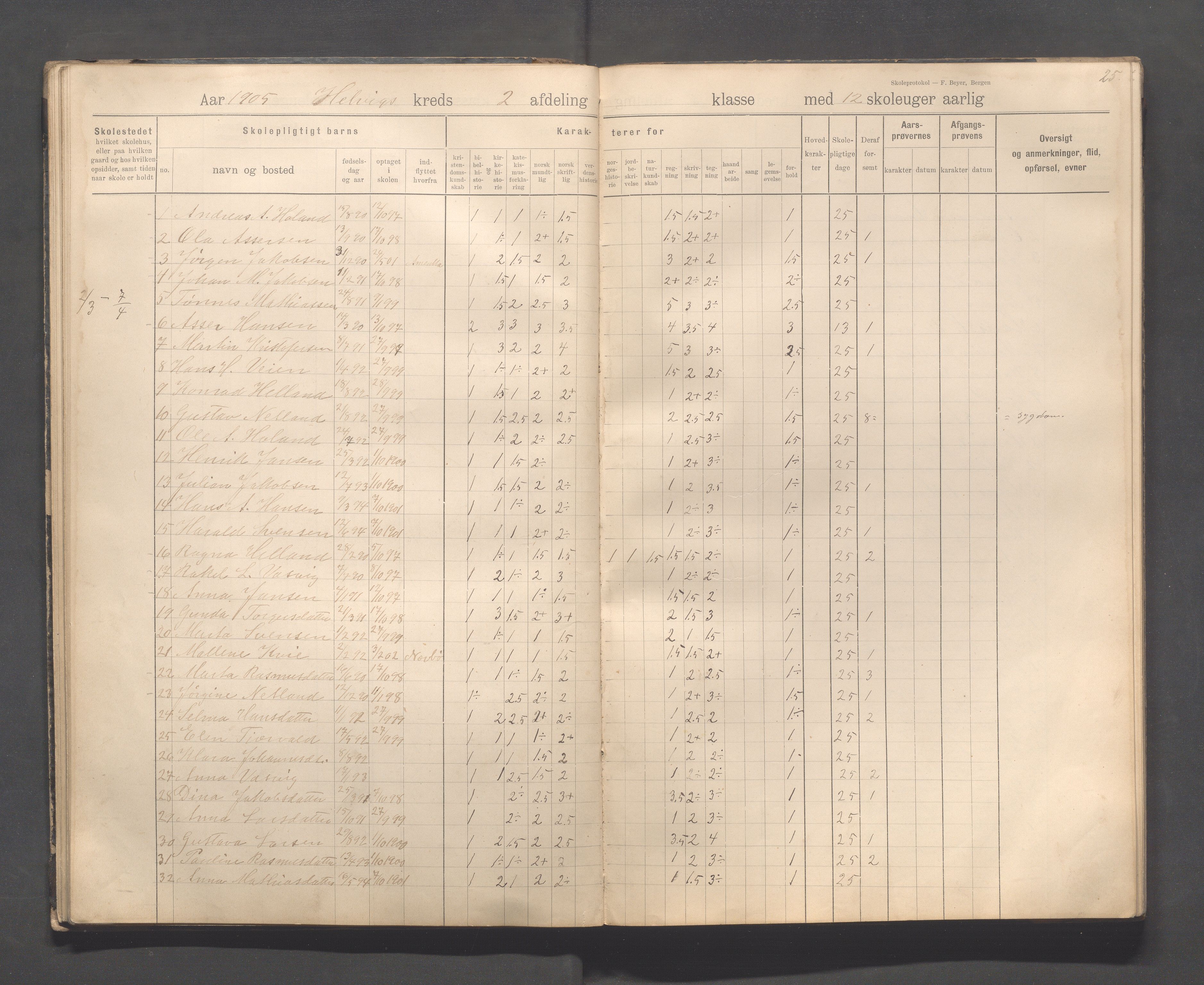 Eigersund kommune (Herredet) - Skolekommisjonen/skolestyret, IKAR/K-100453/Jb/L0008: Skoleprotokoll - Hegrestad og Helvik skoler, 1899-1906, p. 25