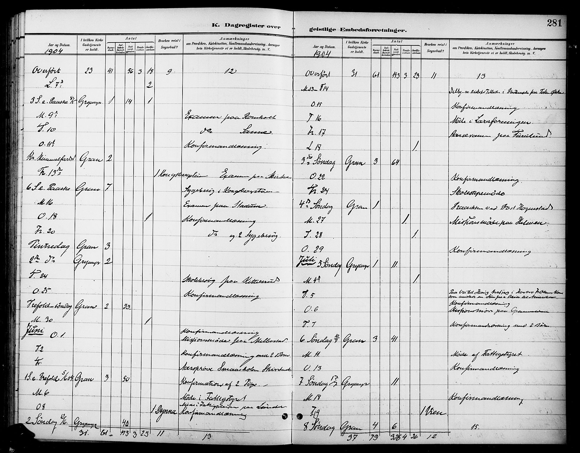 Gran prestekontor, AV/SAH-PREST-112/H/Ha/Haa/L0019: Parish register (official) no. 19, 1898-1907, p. 281