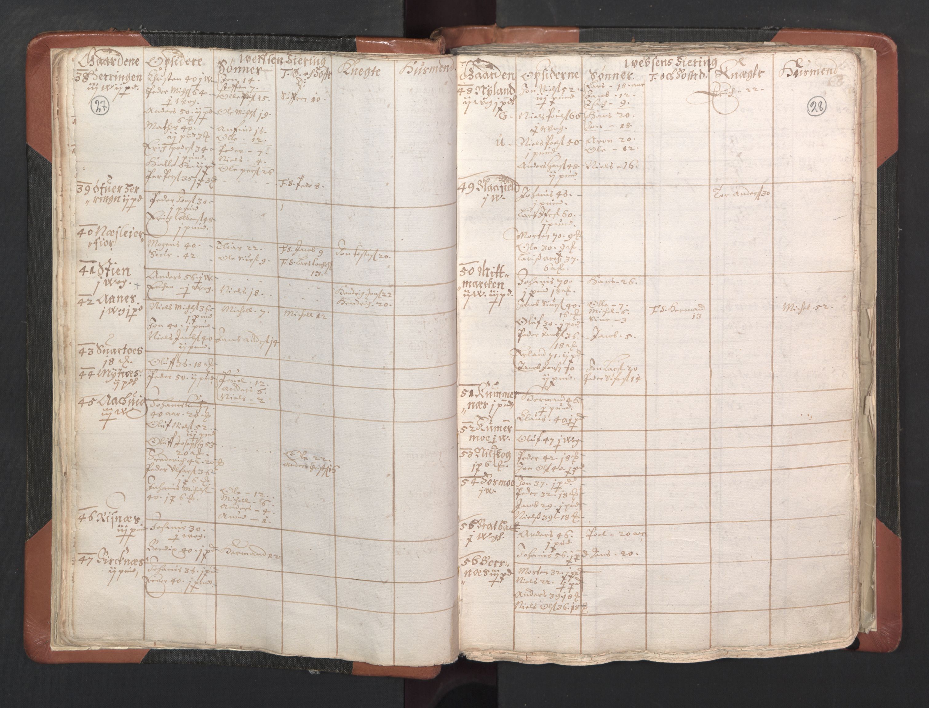 RA, Vicar's Census 1664-1666, no. 35: Helgeland deanery and Salten deanery, 1664-1666, p. 27-28