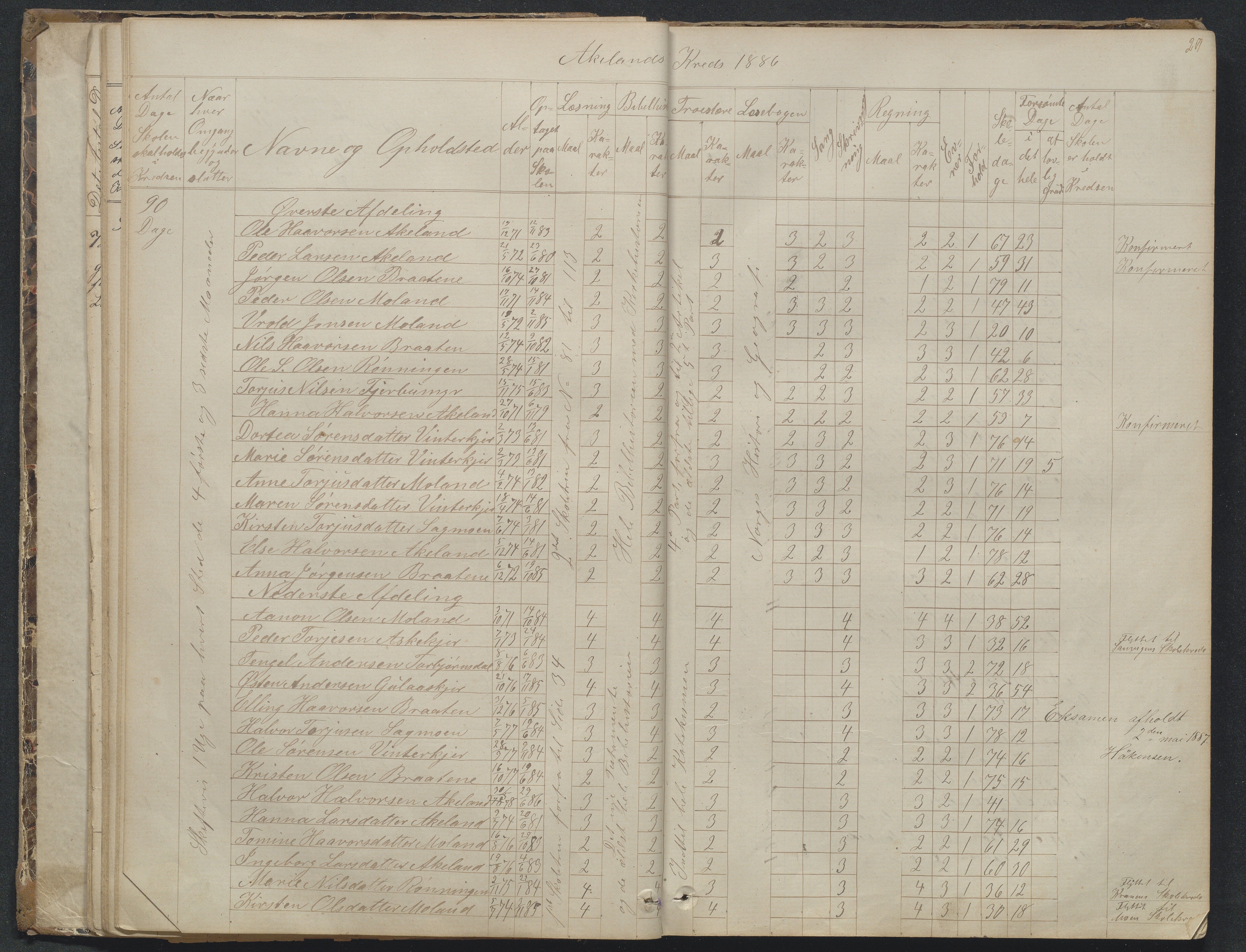 Søndeled kommune, AAKS/KA0913-PK/1/05/05f/L0023: Skoleprotokoll, 1862-1914, p. 29