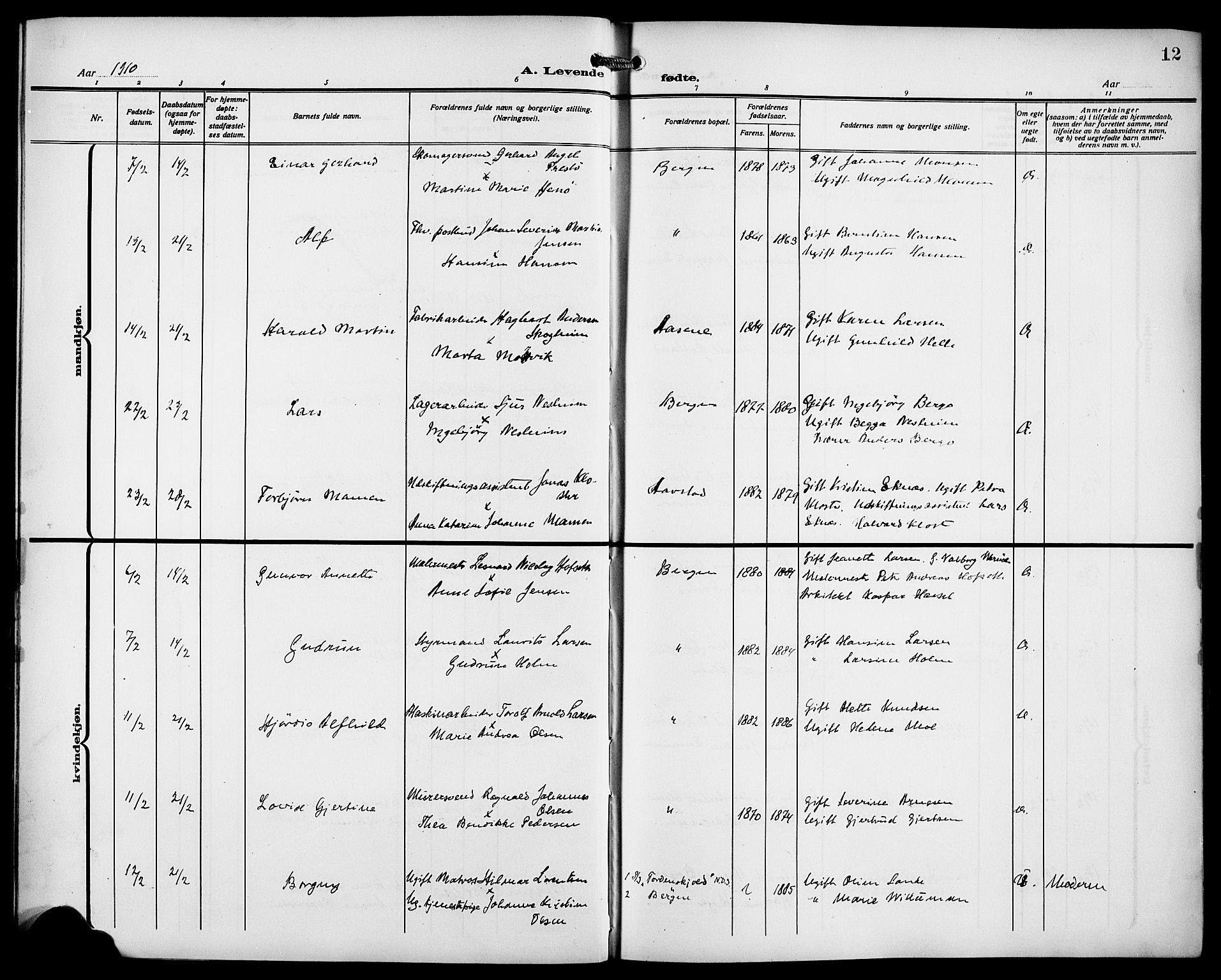 Fødselsstiftelsens sokneprestembete*, SAB/-: Parish register (copy) no. A 2, 1909-1916, p. 12