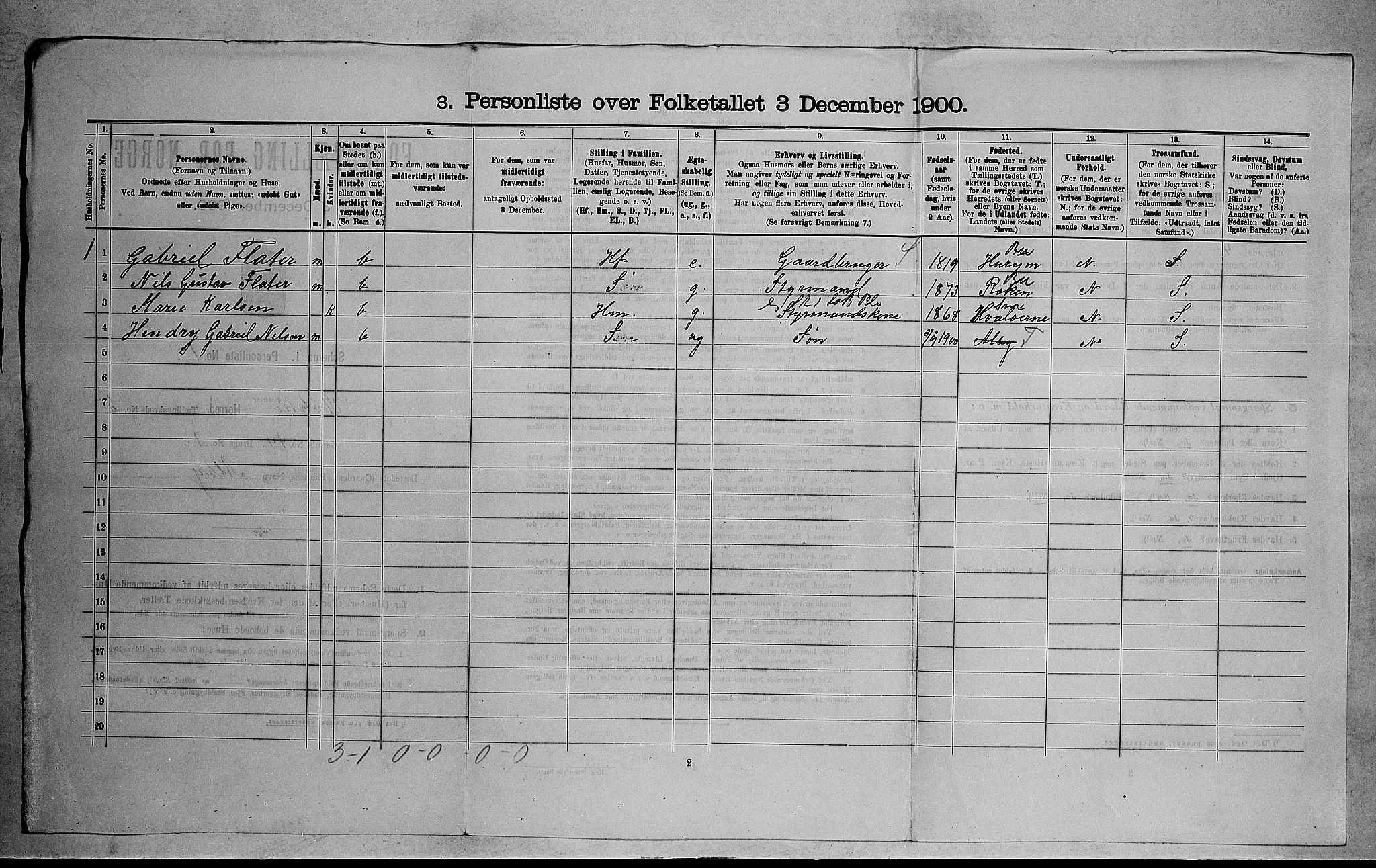 RA, 1900 census for Stokke, 1900, p. 983