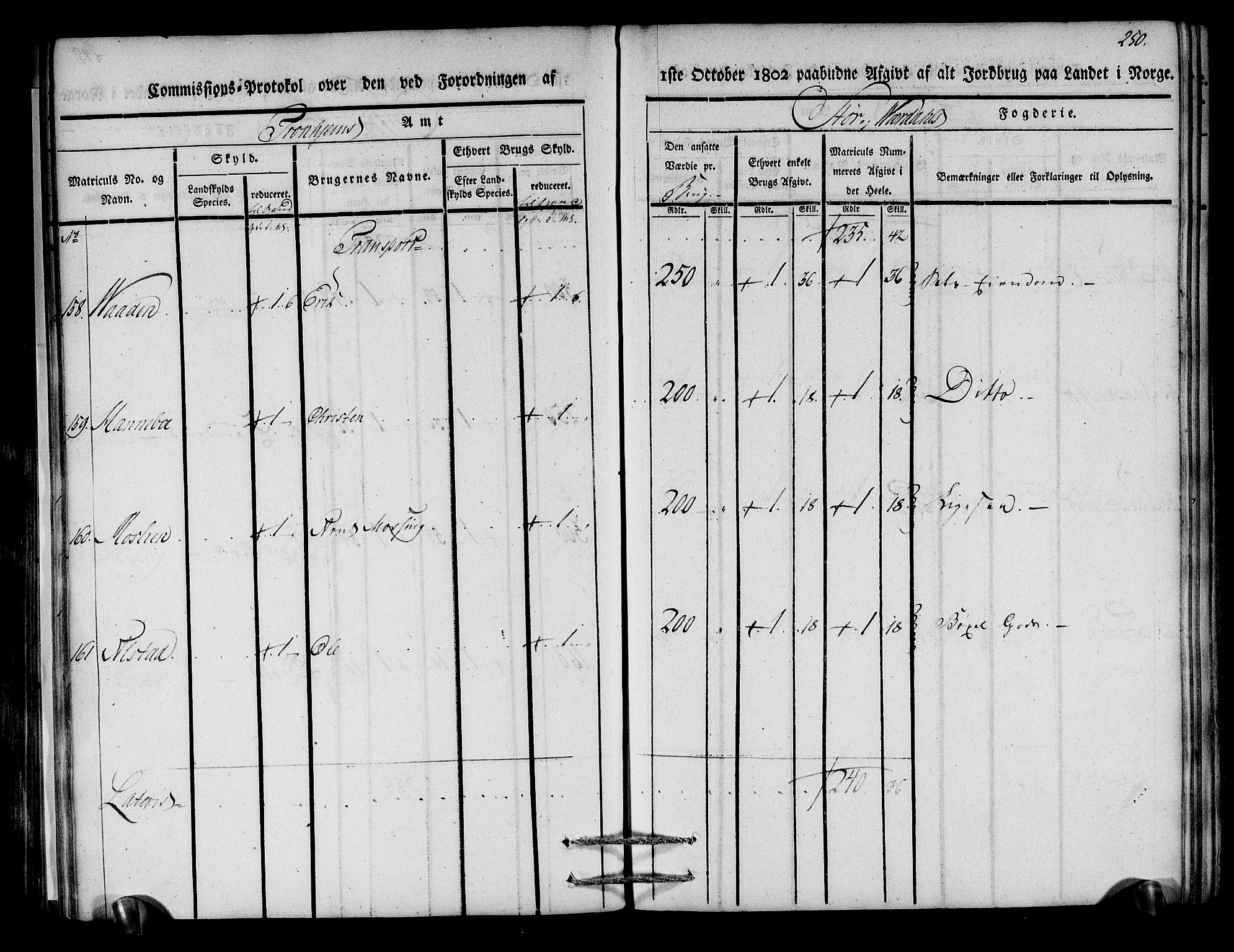 Rentekammeret inntil 1814, Realistisk ordnet avdeling, AV/RA-EA-4070/N/Ne/Nea/L0148: Stjørdal og Verdal fogderi. Kommisjonsprotokoll, 1803, p. 252