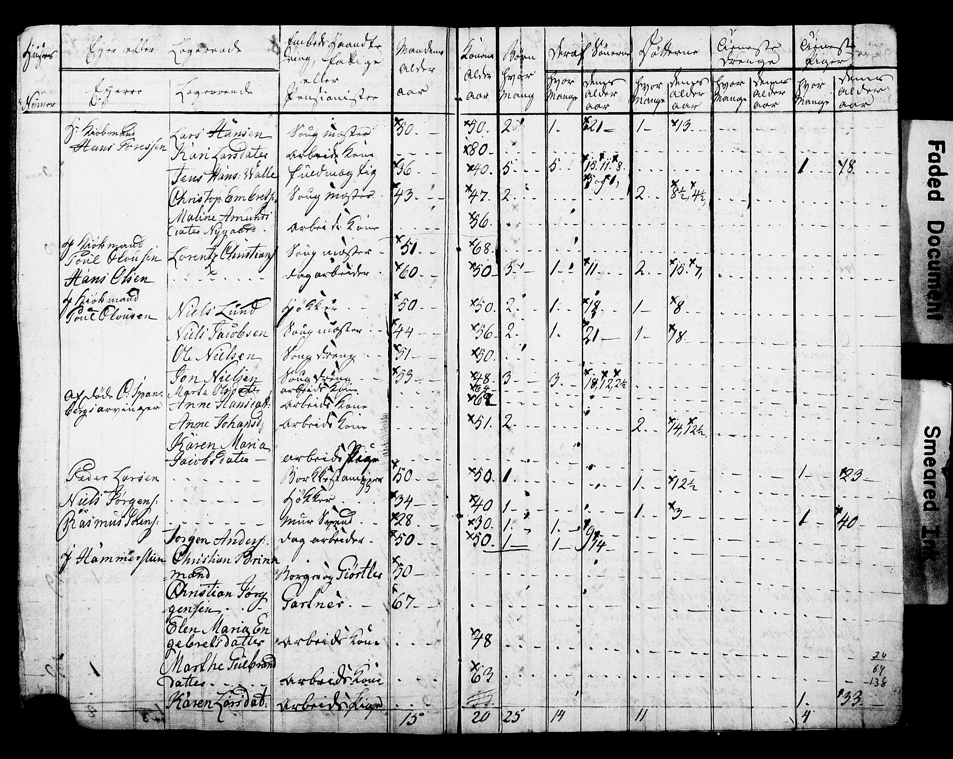 SAO, Census 1815 for Kristiania, 1815, p. 221