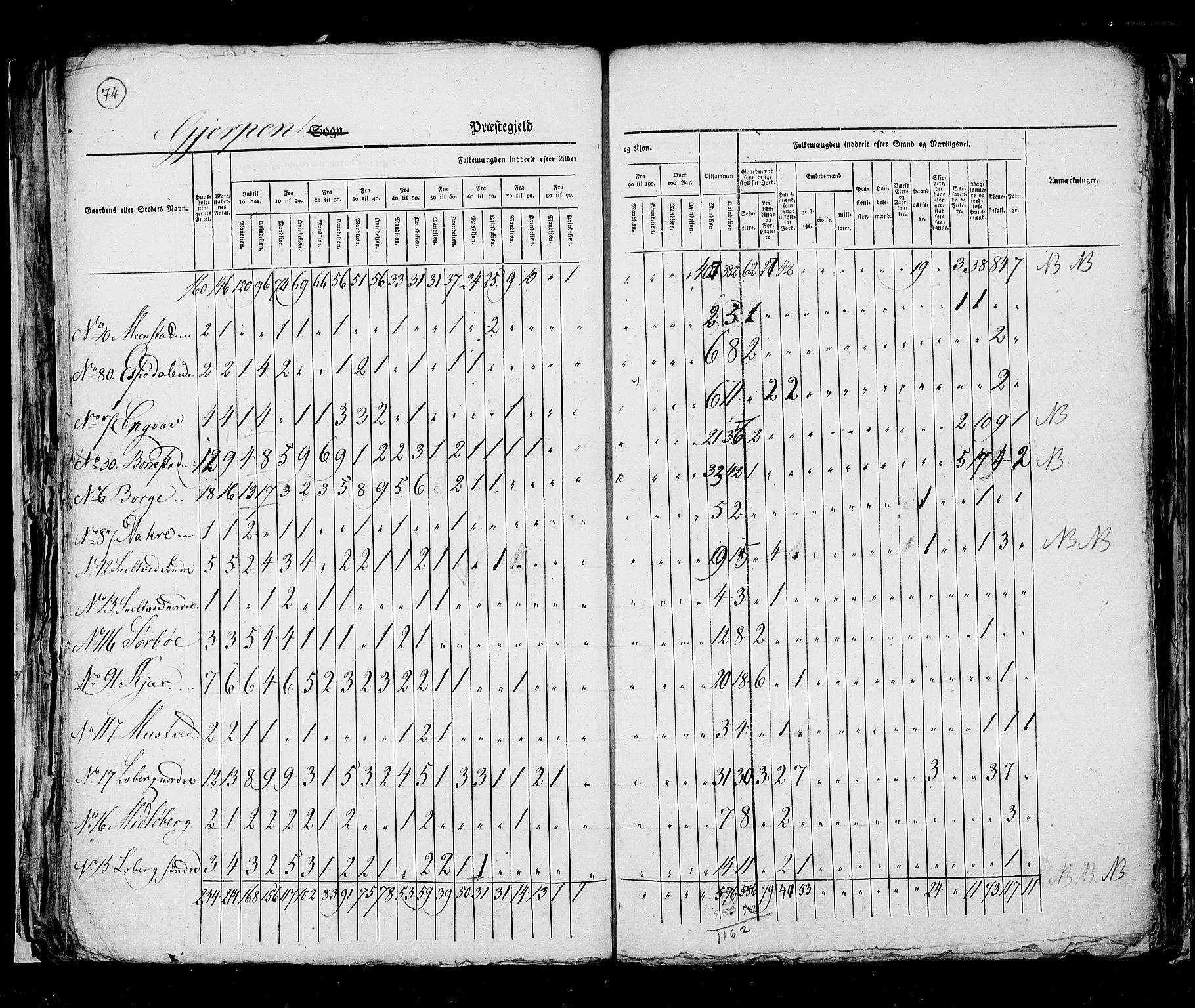 RA, Census 1825, vol. 9: Bratsberg amt, 1825, p. 74