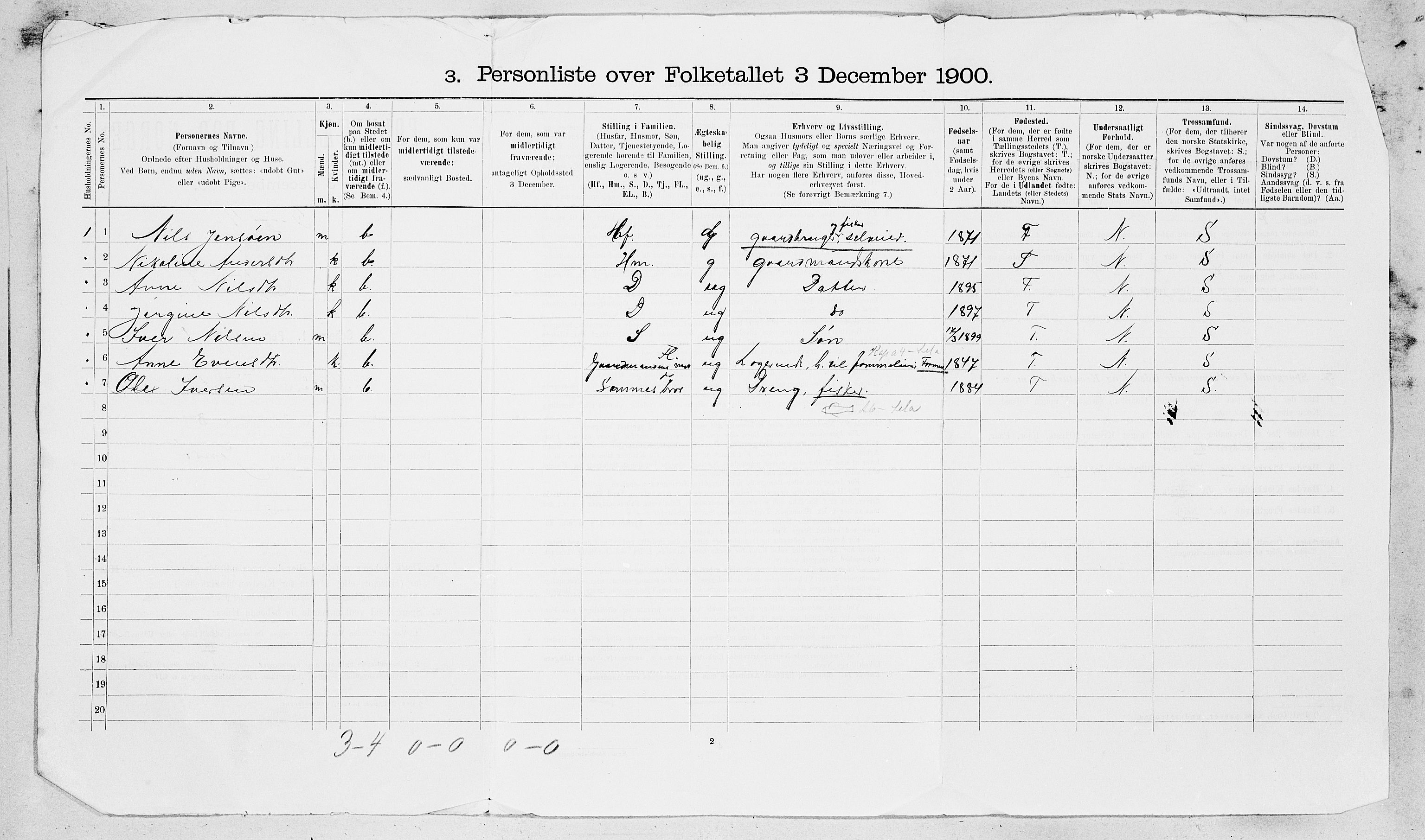 SAT, 1900 census for Fillan, 1900, p. 33