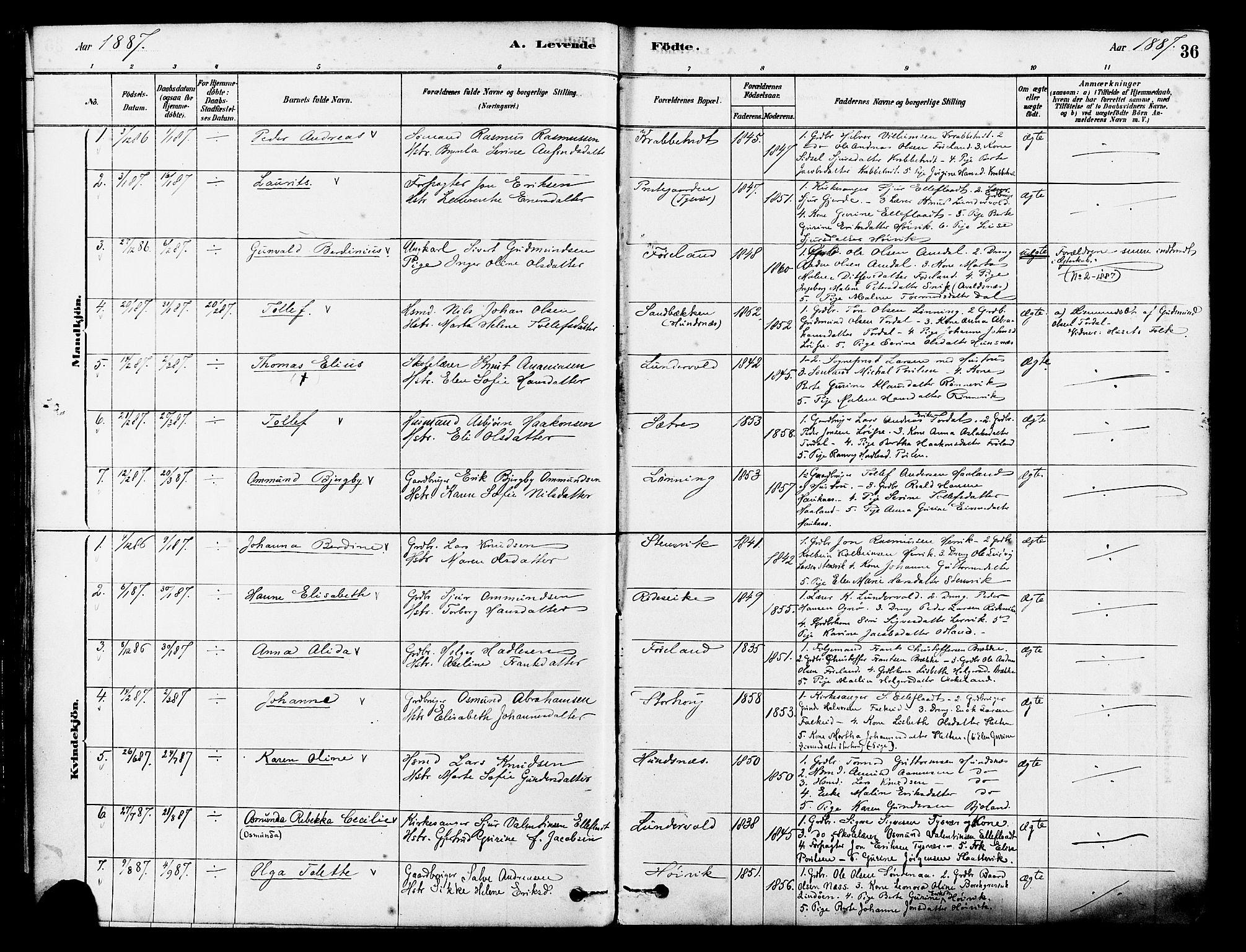 Tysvær sokneprestkontor, SAST/A -101864/H/Ha/Haa/L0006: Parish register (official) no. A 6, 1878-1896, p. 36