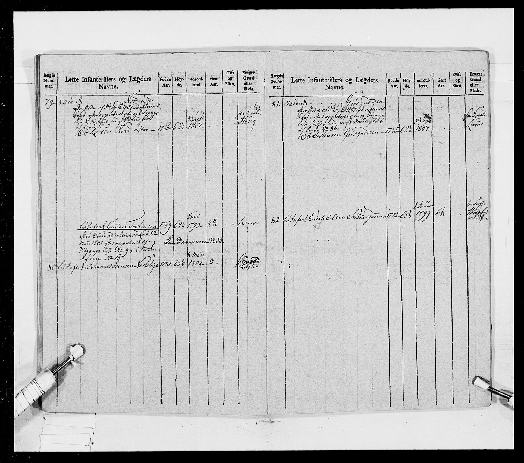 Generalitets- og kommissariatskollegiet, Det kongelige norske kommissariatskollegium, AV/RA-EA-5420/E/Eh/L0023: Norske jegerkorps, 1805, p. 357