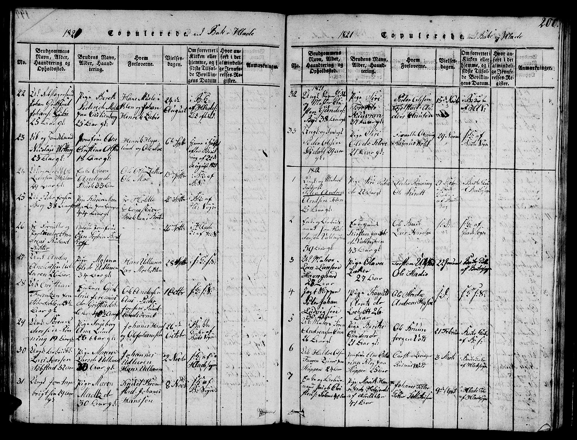 Ministerialprotokoller, klokkerbøker og fødselsregistre - Sør-Trøndelag, SAT/A-1456/606/L0307: Parish register (copy) no. 606C03, 1817-1824, p. 200