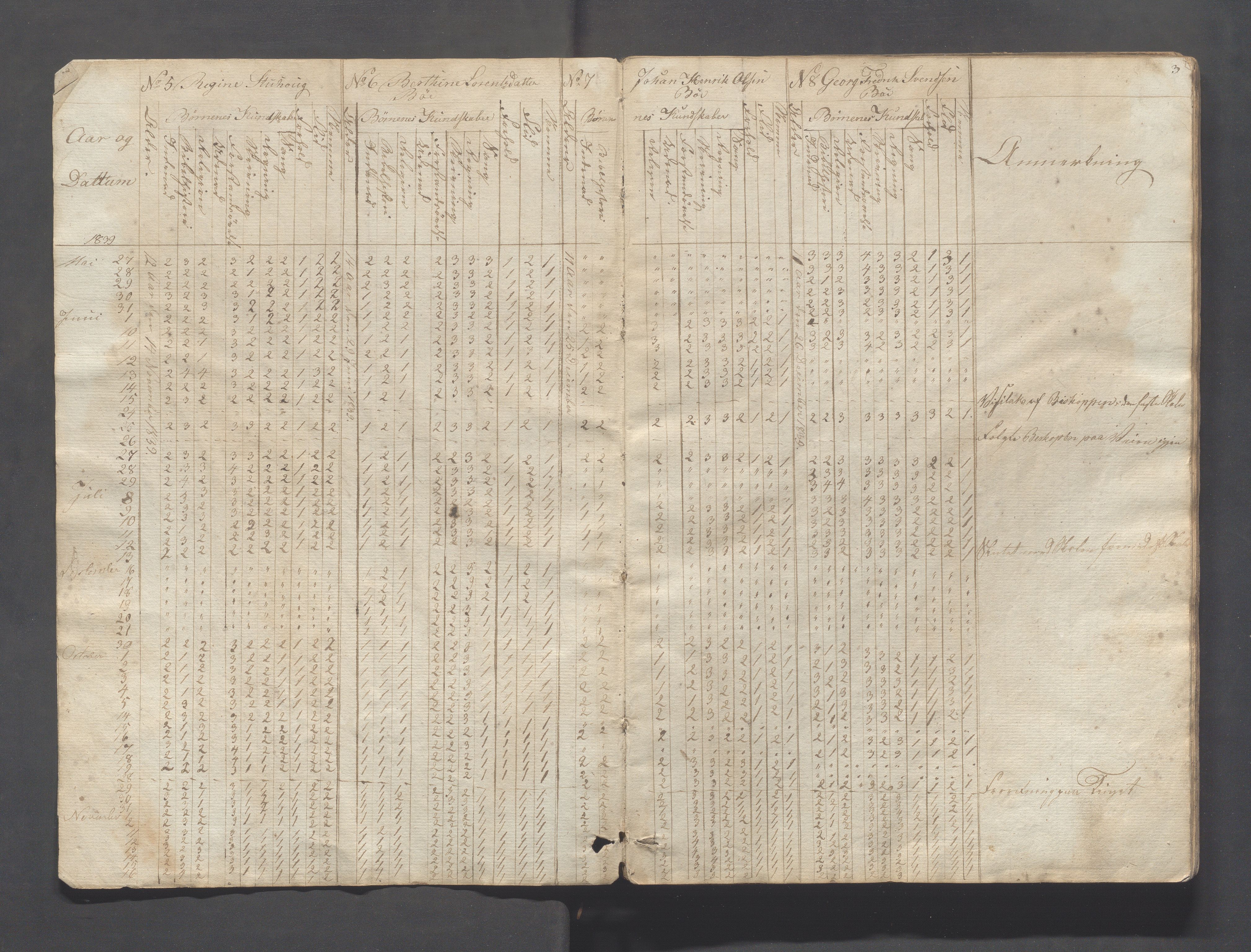 Sokndal kommune- Skolestyret/Skolekontoret, IKAR/K-101142/H/L0004: Skoleprotokoll - Sokndals faste skole, 1839-1861, p. 3