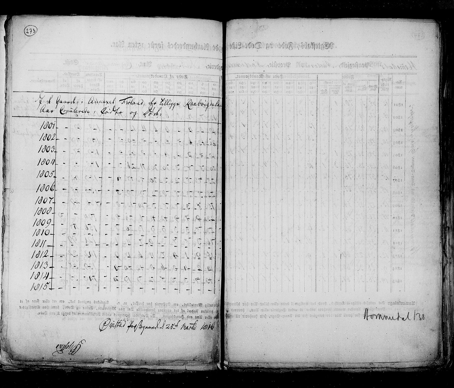 RA, Census 1815, vol. 6: Akershus stift and Kristiansand stift, 1815, p. 273