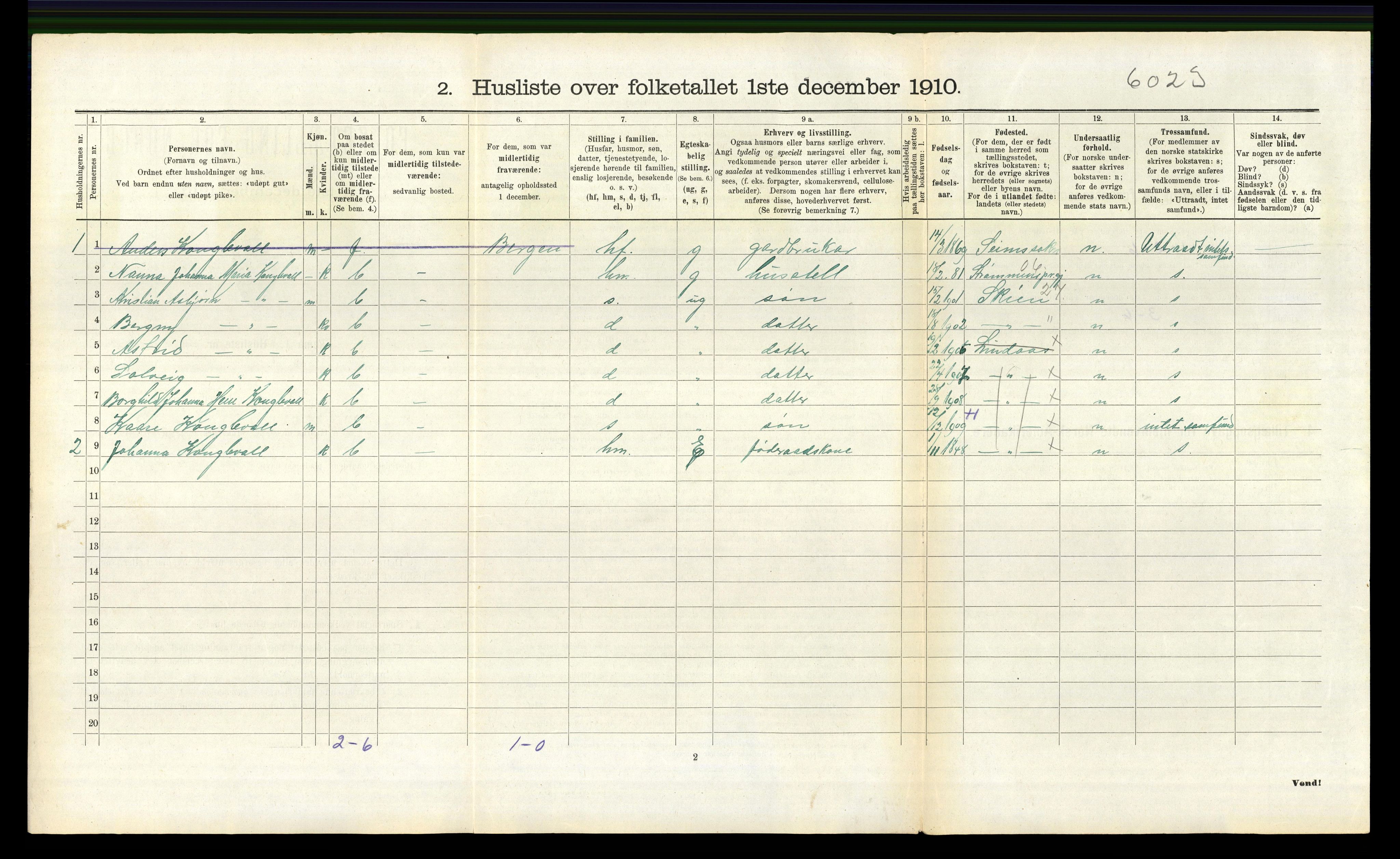 RA, 1910 census for Lindås, 1910, p. 945