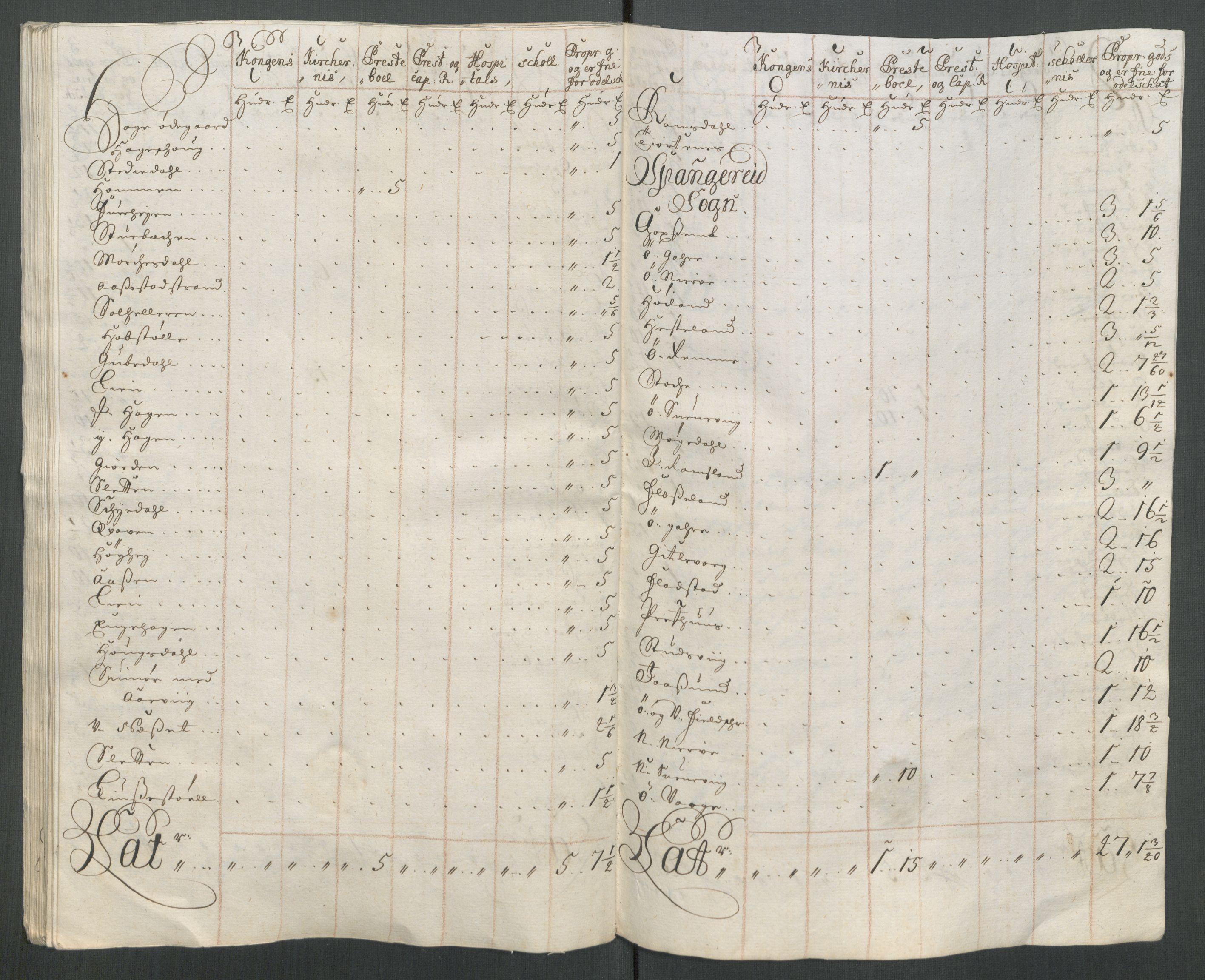 Rentekammeret inntil 1814, Reviderte regnskaper, Fogderegnskap, AV/RA-EA-4092/R43/L2556: Fogderegnskap Lista og Mandal, 1713, p. 497