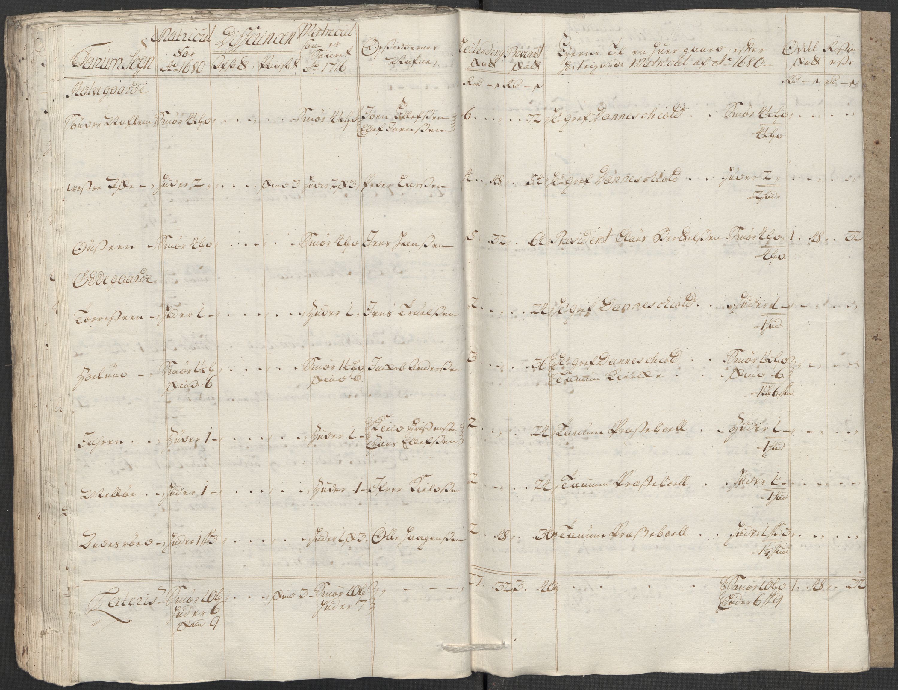 Rentekammeret inntil 1814, Reviderte regnskaper, Fogderegnskap, AV/RA-EA-4092/R33/L1987: Fogderegnskap Larvik grevskap, 1716-1717, p. 124