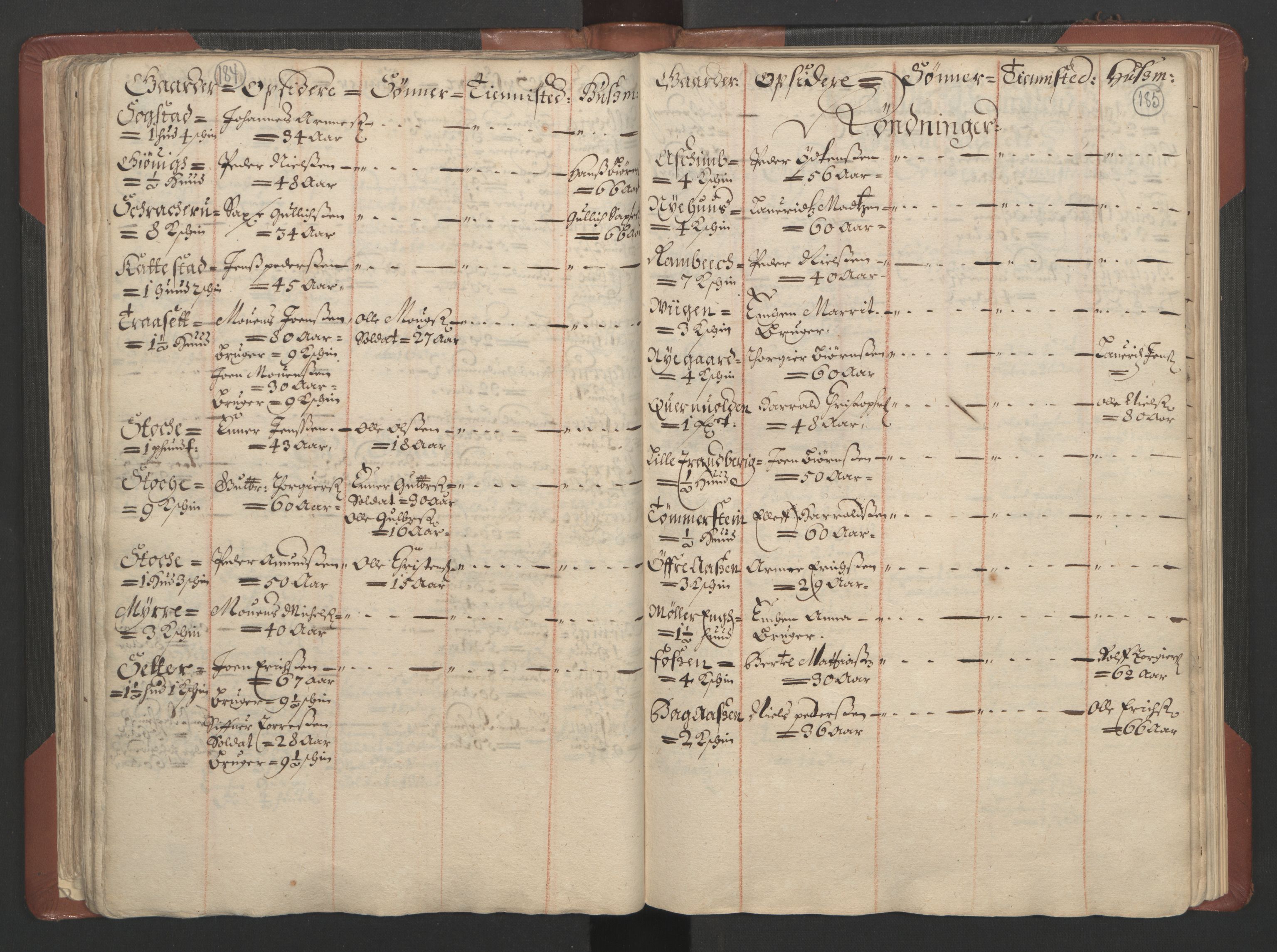 RA, Bailiff's Census 1664-1666, no. 4: Hadeland and Valdres fogderi and Gudbrandsdal fogderi, 1664, p. 184-185