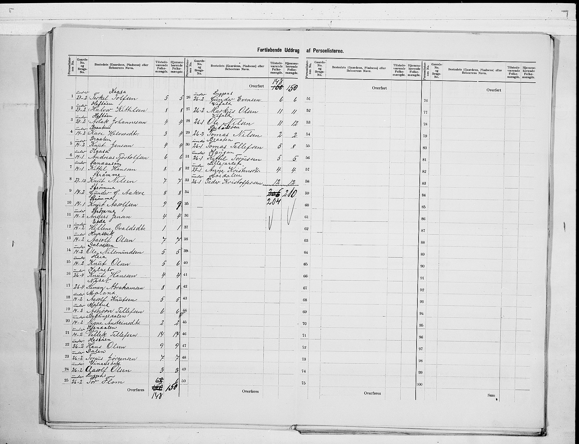 SAKO, 1900 census for Drangedal, 1900, p. 11