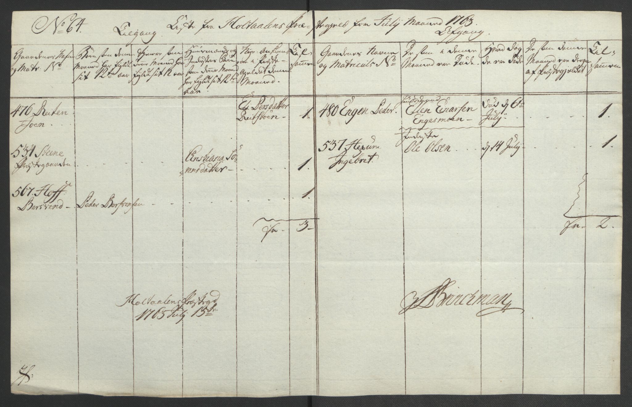 Rentekammeret inntil 1814, Realistisk ordnet avdeling, AV/RA-EA-4070/Ol/L0021: [Gg 10]: Ekstraskatten, 23.09.1762. Orkdal og Gauldal, 1762-1767, p. 354