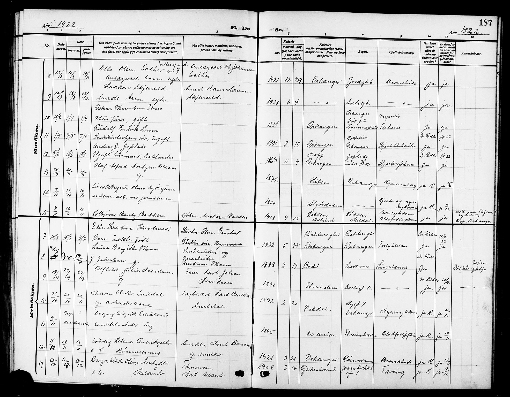 Ministerialprotokoller, klokkerbøker og fødselsregistre - Sør-Trøndelag, SAT/A-1456/669/L0831: Parish register (copy) no. 669C01, 1909-1924, p. 187