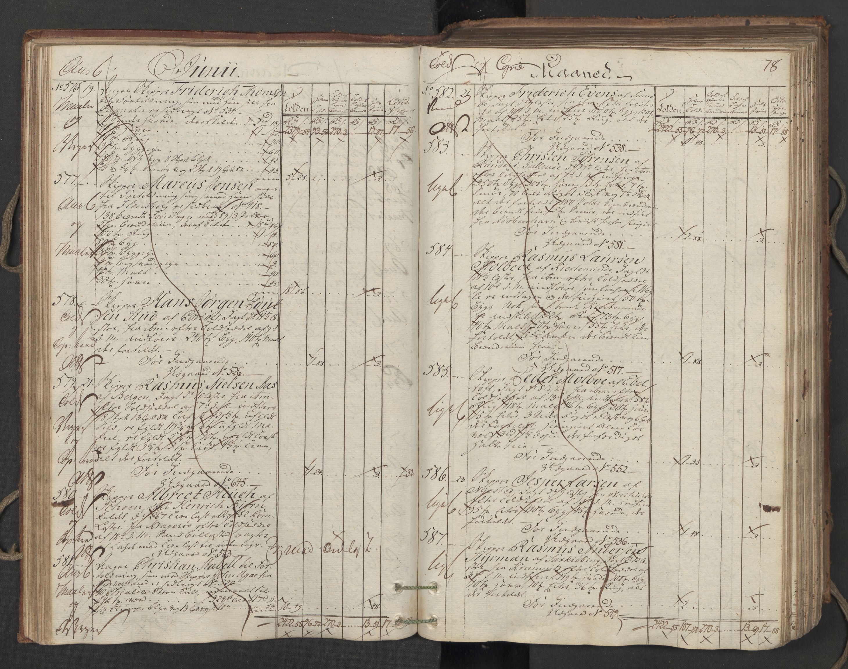 Generaltollkammeret, tollregnskaper, AV/RA-EA-5490/R06/L0173/0001: Tollregnskaper Kristiania / Inngående hovedtollbok, 1788, p. 77b-78a