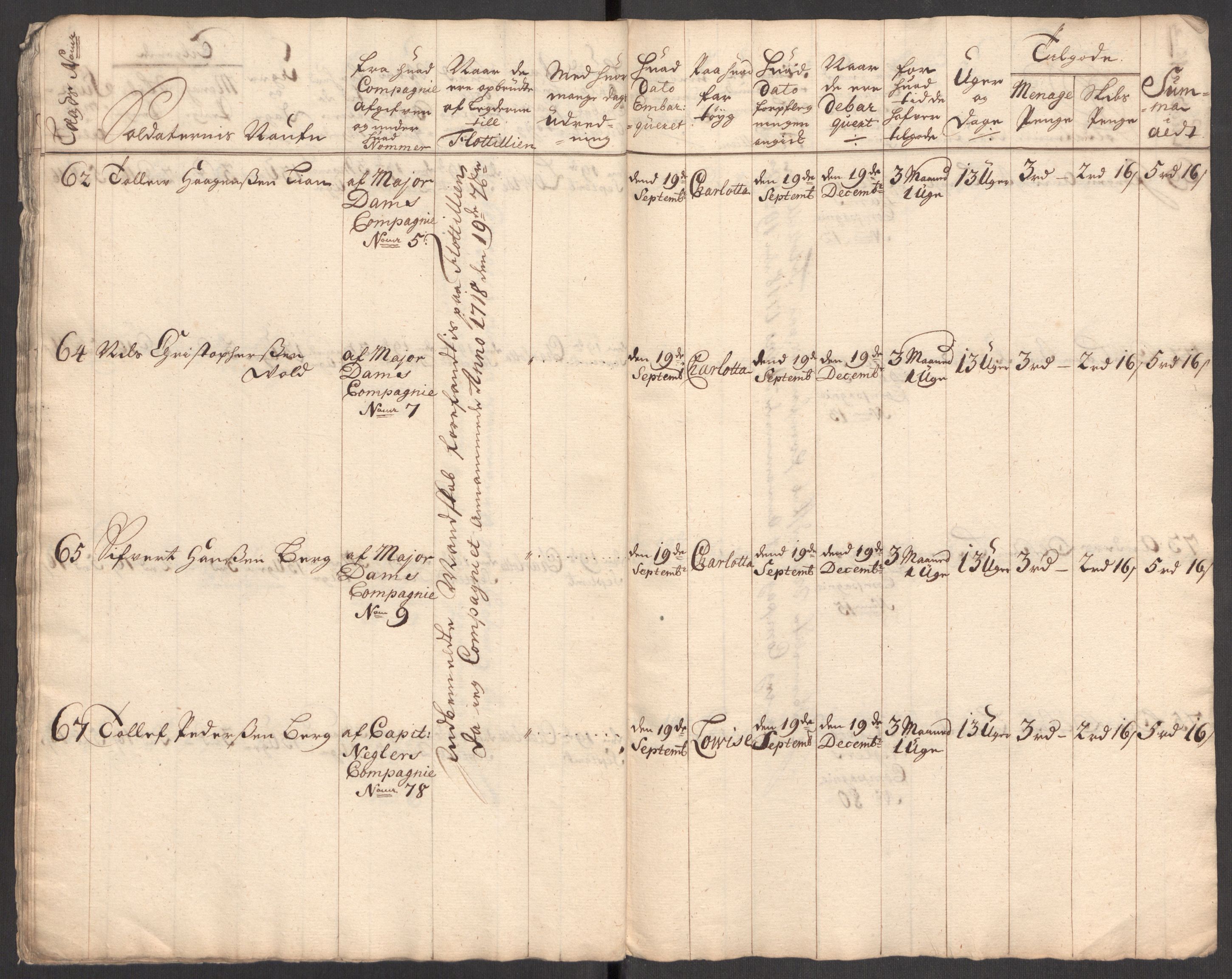 Kommanderende general (KG I) med Det norske krigsdirektorium, AV/RA-EA-5419/E/Eb/L0001: Ruller over noen kompanier som tjenestegjorde på flåten, 1712-1721, p. 445