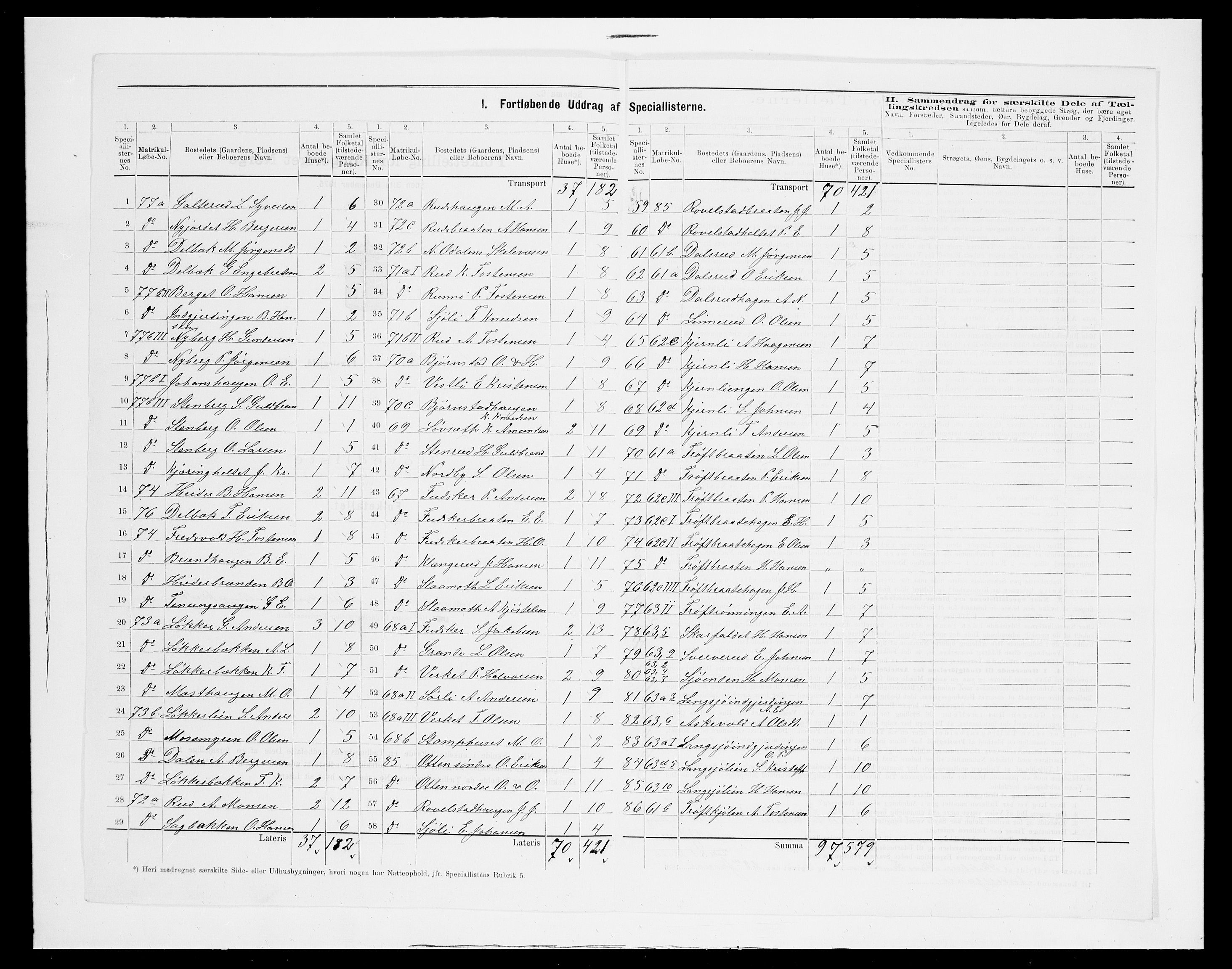 SAH, 1875 census for 0418P Nord-Odal, 1875, p. 21