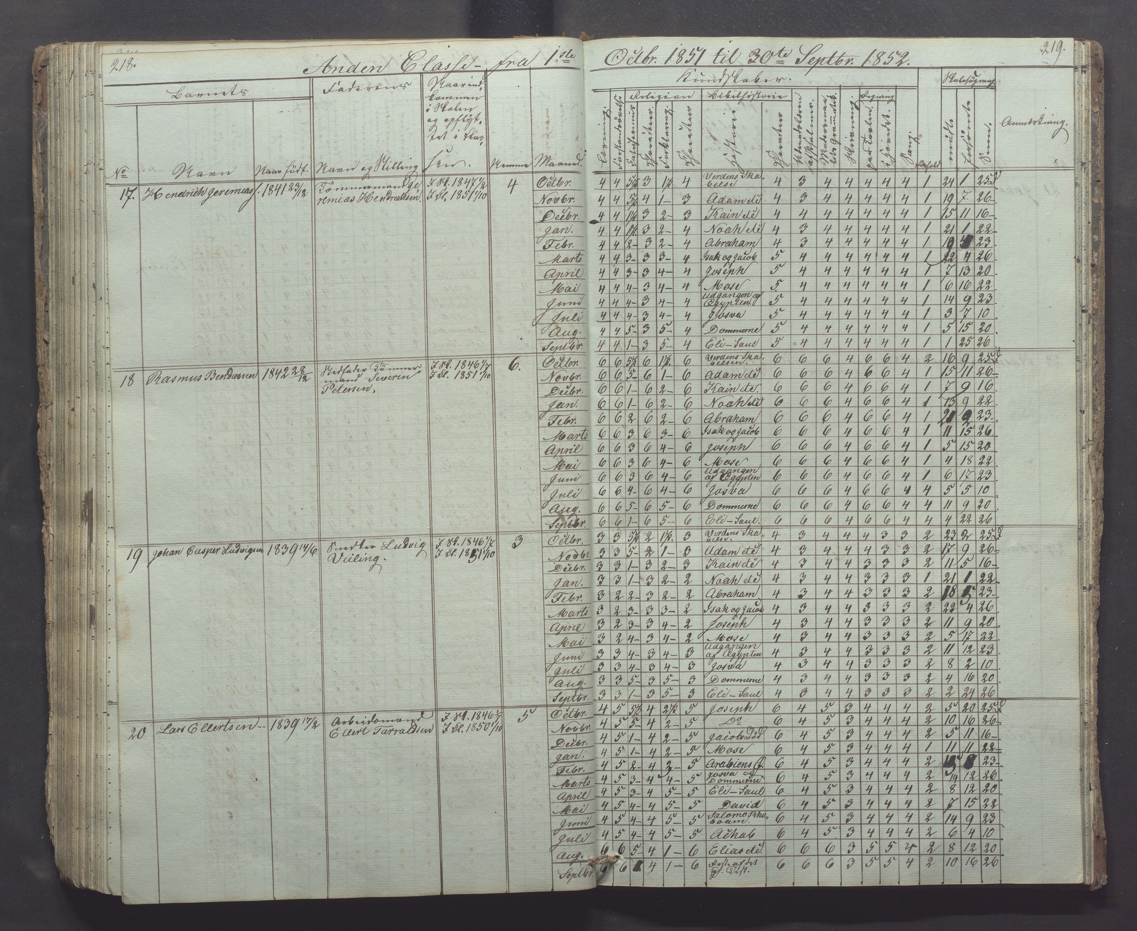 Egersund kommune (Ladested) - Egersund almueskole/folkeskole, IKAR/K-100521/H/L0002: Skoleprotokoll - Faste Almueskole, 2. klasse, 1844-1852, p. 218-219