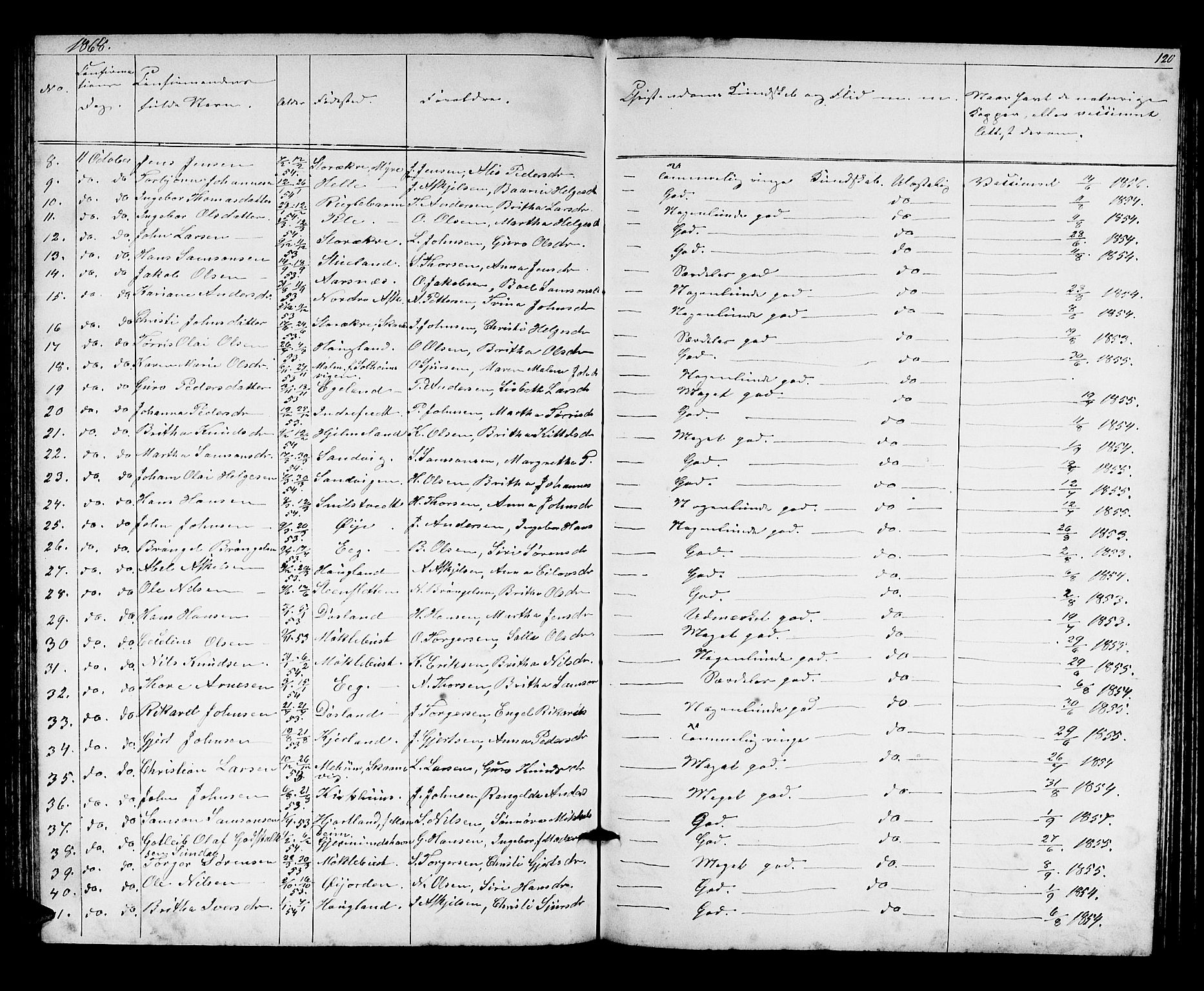Kvinnherad sokneprestembete, SAB/A-76401/H/Hab: Parish register (copy) no. A 1, 1856-1873, p. 120
