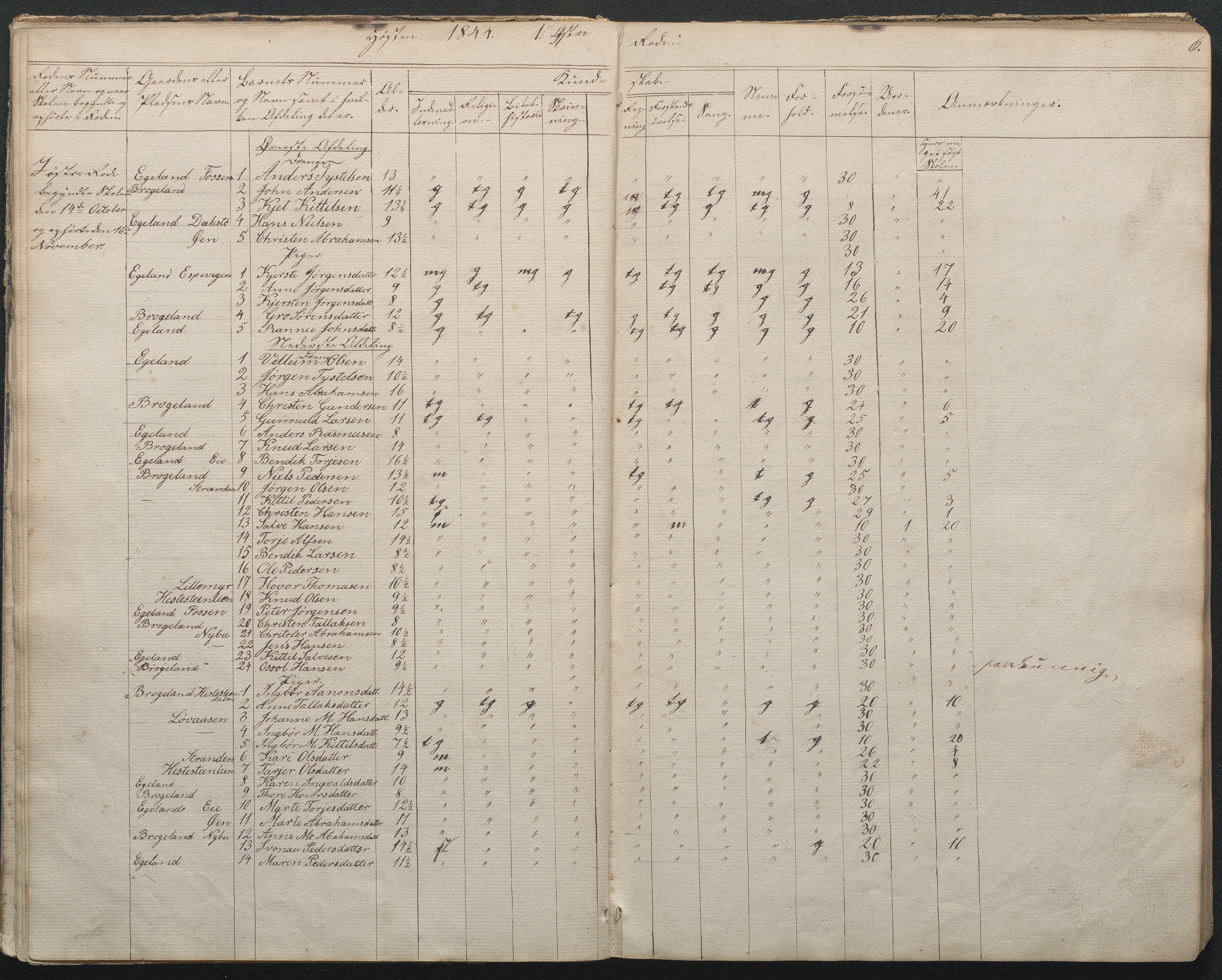 Gjerstad Kommune, Gjerstad Skole, AAKS/KA0911-550a/F02/L0002: Skolejournal/protokoll 7.skoledistrikt, 1844-1886, p. 6