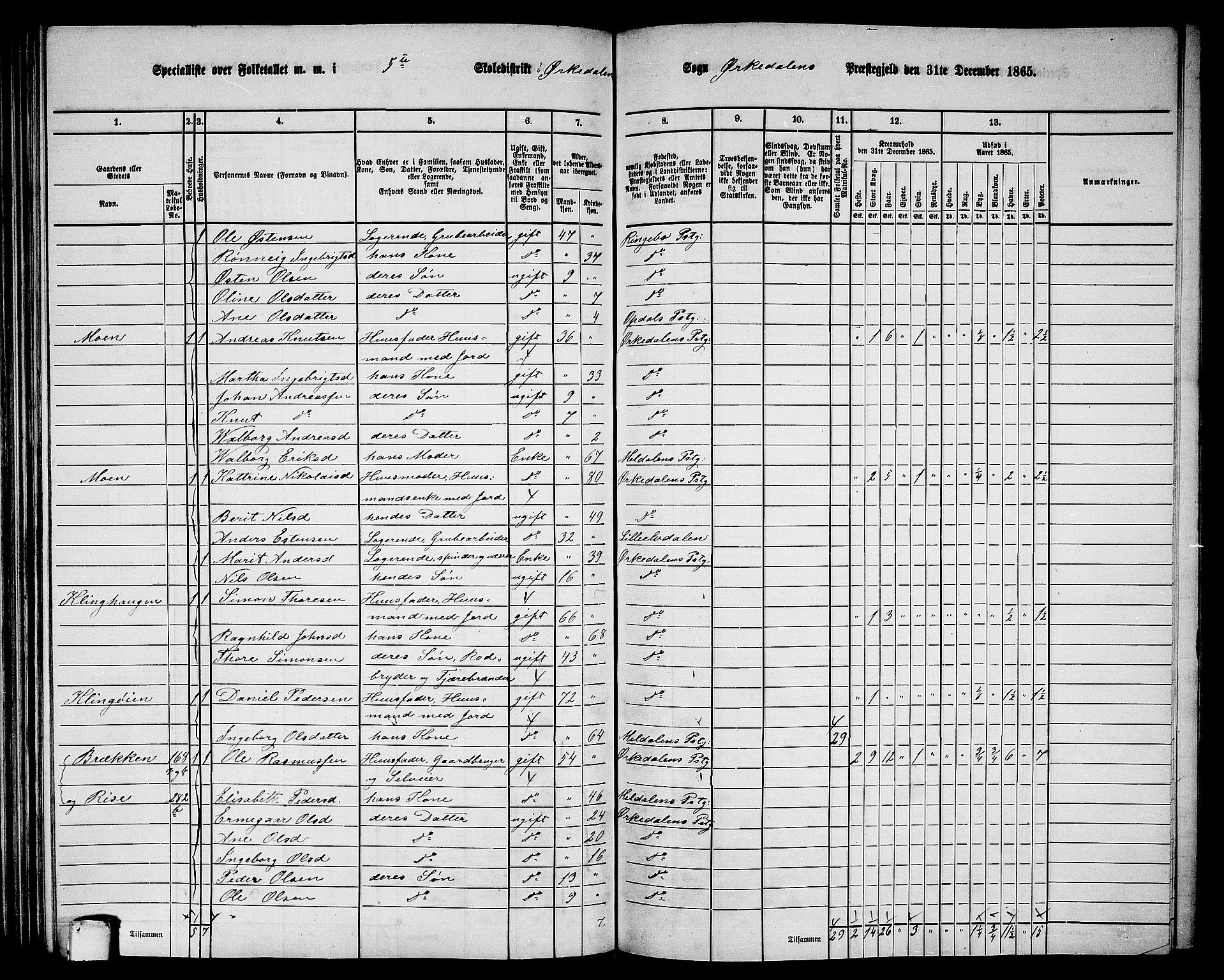 RA, 1865 census for Orkdal, 1865, p. 157