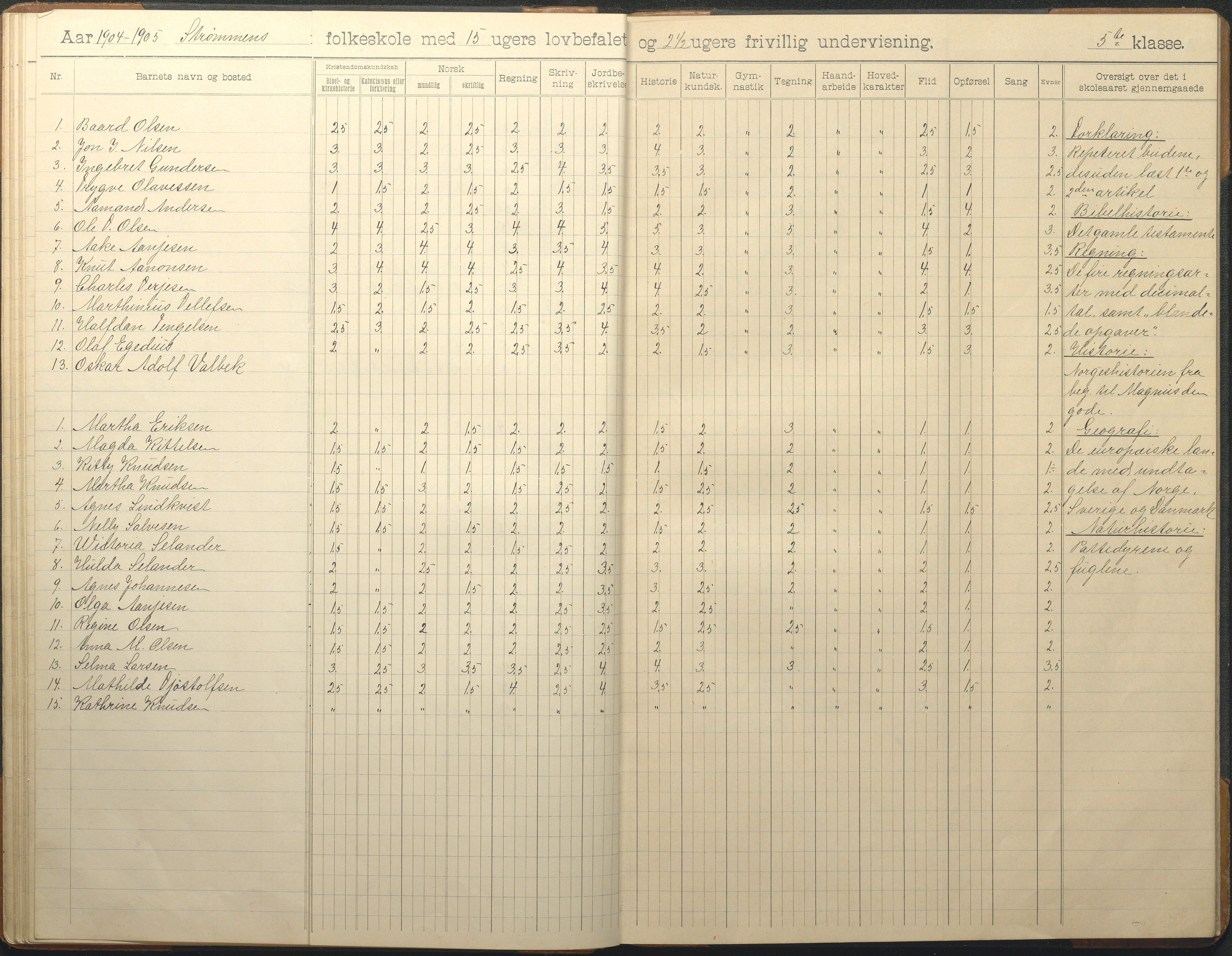 Øyestad kommune frem til 1979, AAKS/KA0920-PK/06/06G/L0010: Skoleprotokoll, 1902-1910