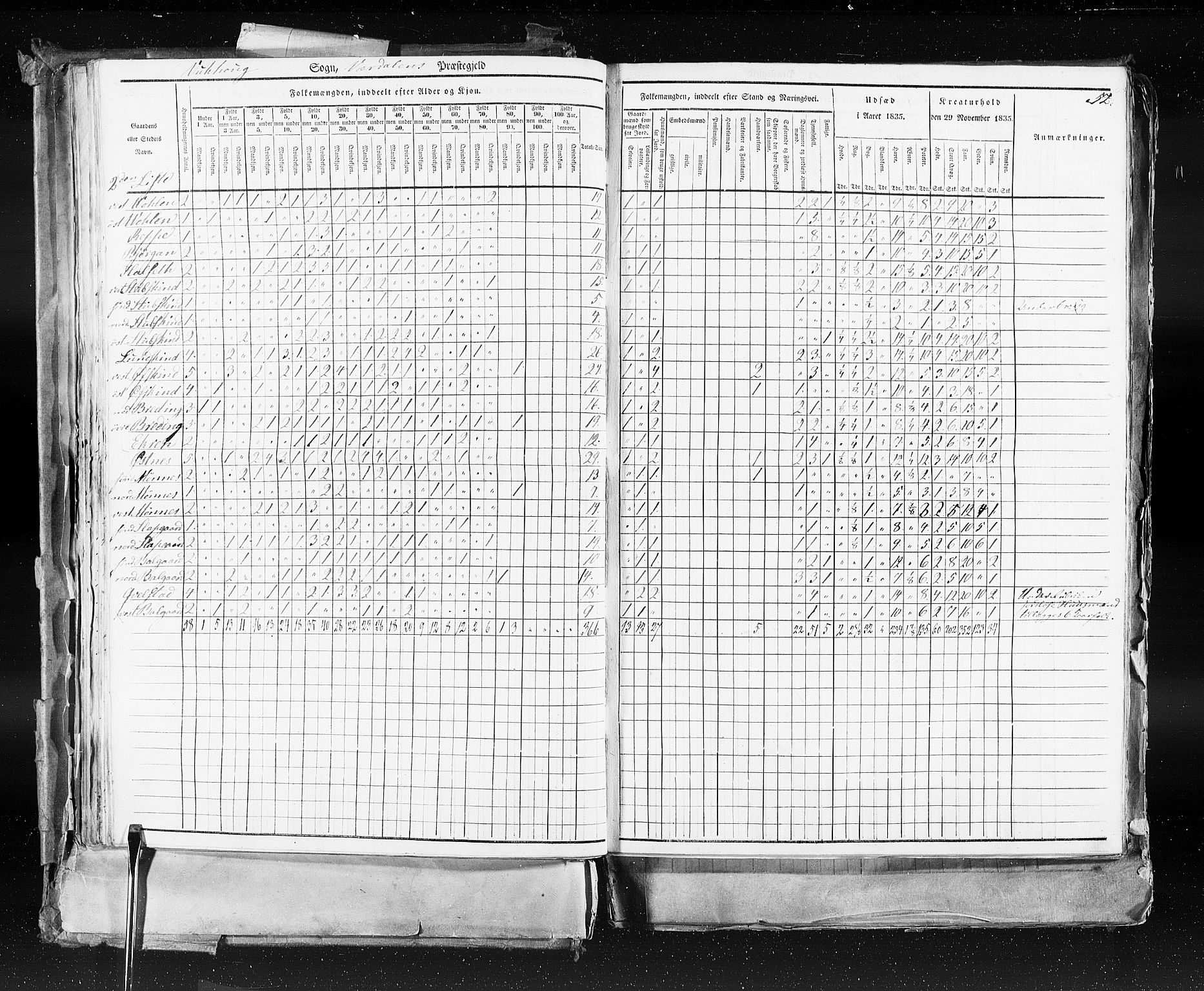 RA, Census 1835, vol. 9: Nordre Trondhjem amt, Nordland amt og Finnmarken amt, 1835, p. 52