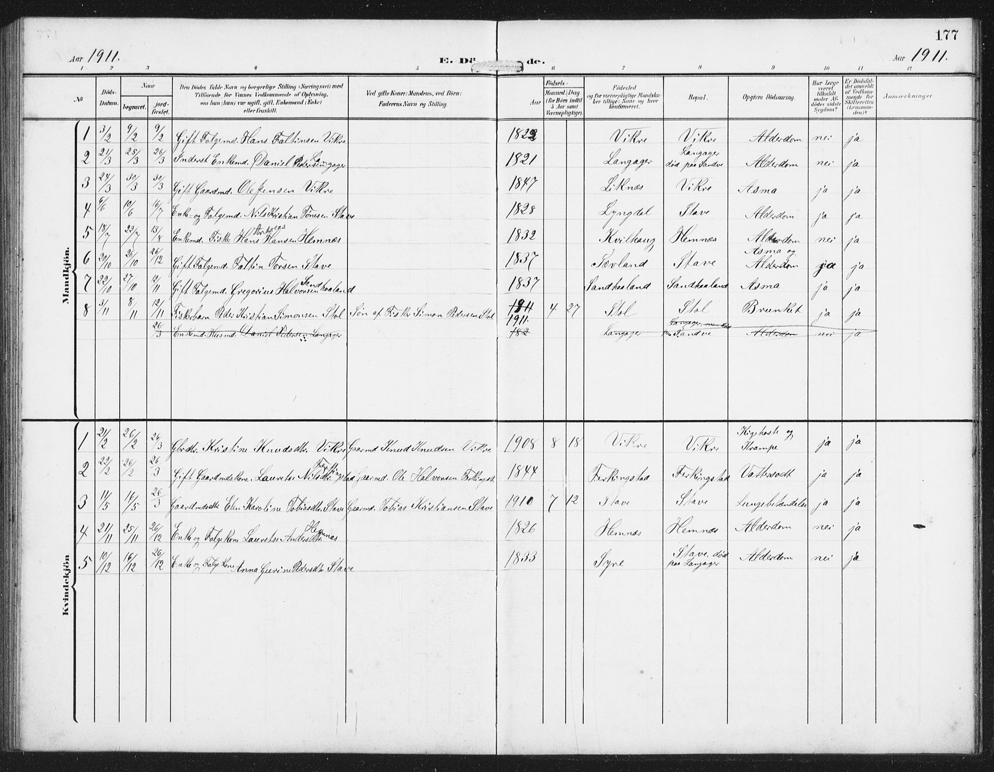Skudenes sokneprestkontor, SAST/A -101849/H/Ha/Hab/L0011: Parish register (copy) no. B 11, 1909-1943, p. 177