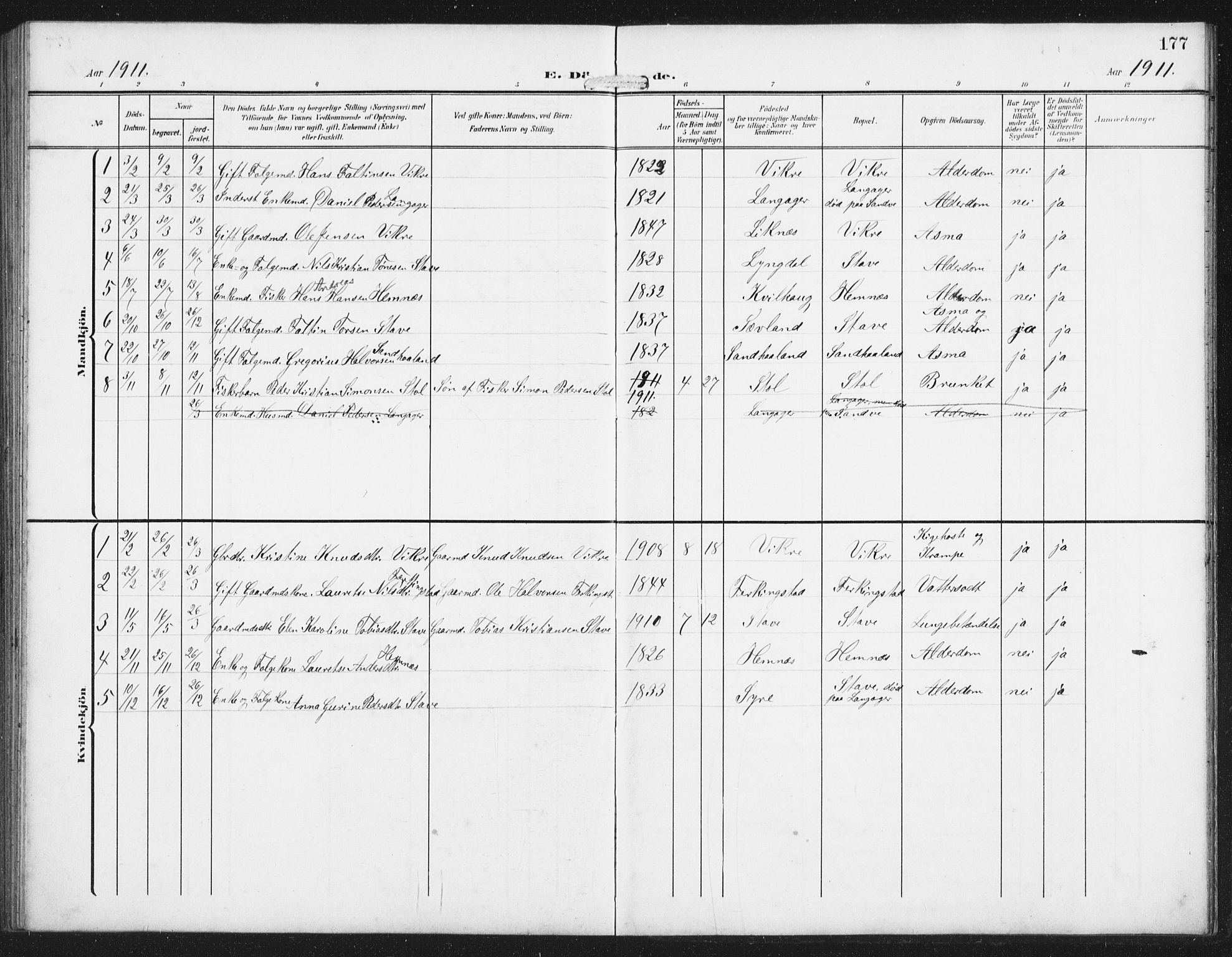 Skudenes sokneprestkontor, AV/SAST-A -101849/H/Ha/Hab/L0011: Parish register (copy) no. B 11, 1909-1943, p. 177