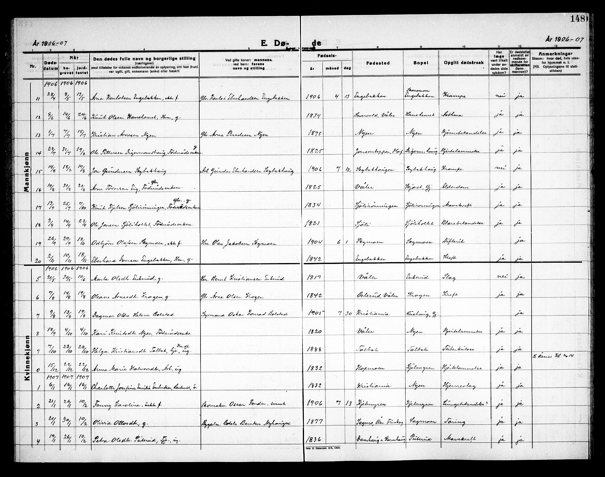 Åsnes prestekontor, SAH/PREST-042/H/Ha/Haa/L0000D: Parish register (official) no. 0B, 1890-1929, p. 148
