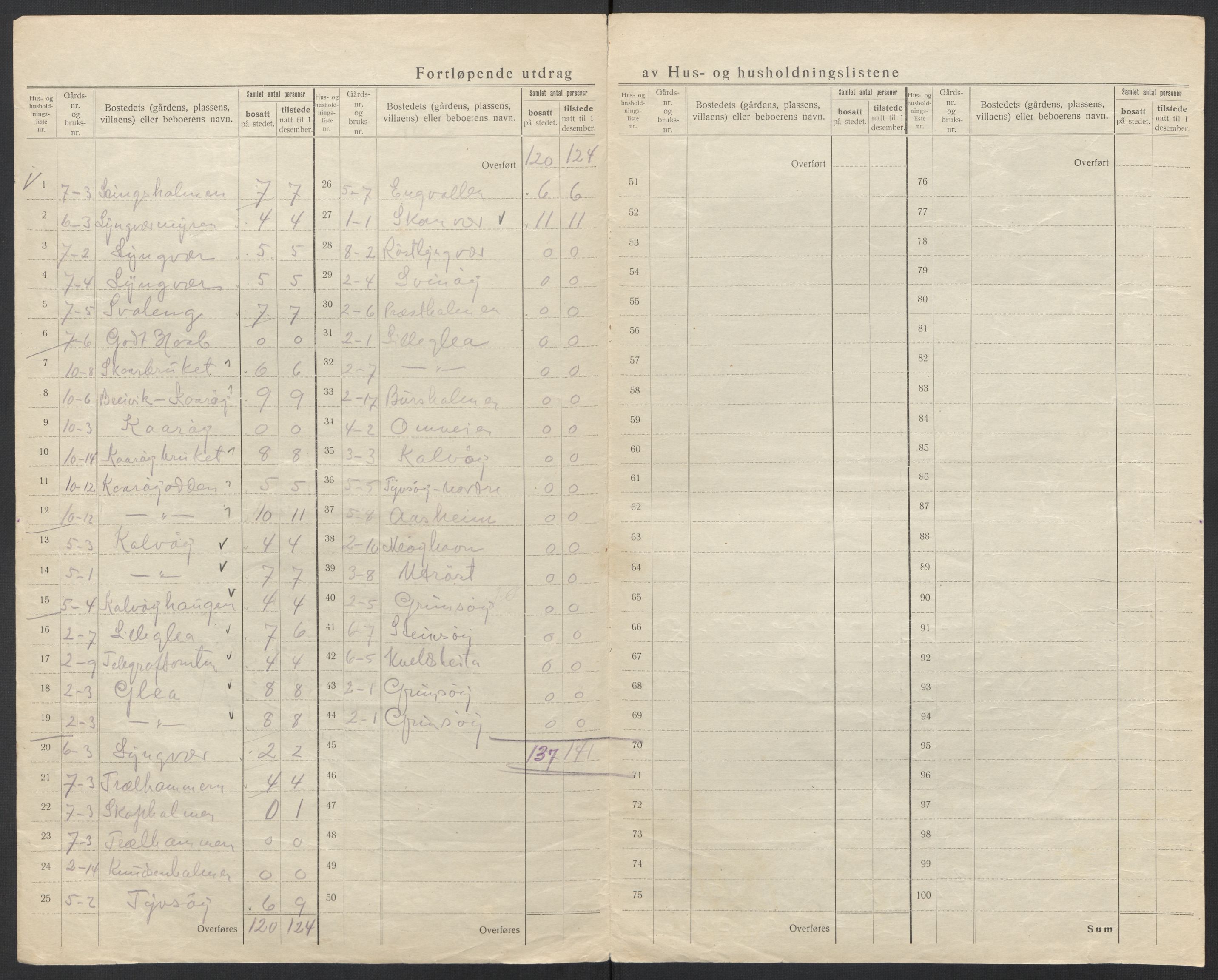 SAT, 1920 census for Værøy, 1920, p. 25