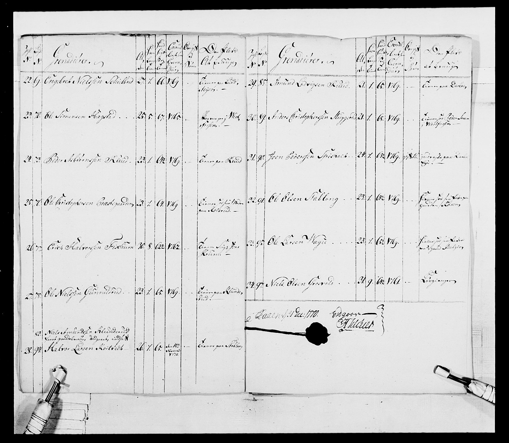 Generalitets- og kommissariatskollegiet, Det kongelige norske kommissariatskollegium, AV/RA-EA-5420/E/Eh/L0037: 1. Akershusiske nasjonale infanteriregiment, 1767-1773, p. 85