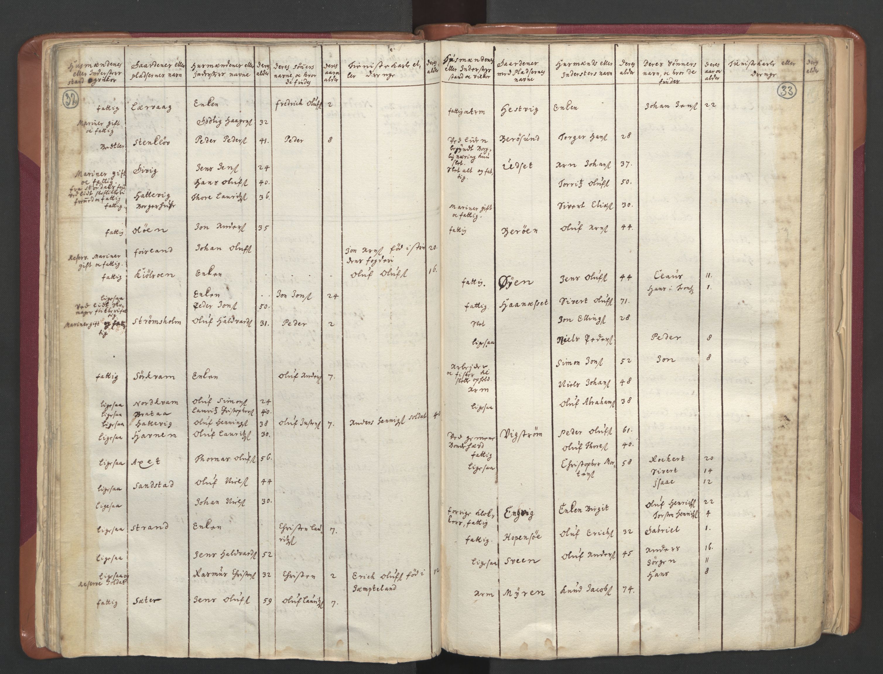 RA, Census (manntall) 1701, no. 12: Fosen fogderi, 1701, p. 32-33