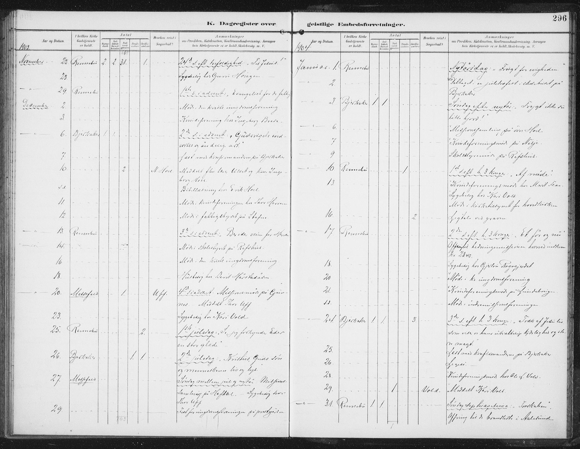 Ministerialprotokoller, klokkerbøker og fødselsregistre - Sør-Trøndelag, SAT/A-1456/674/L0872: Parish register (official) no. 674A04, 1897-1907, p. 296