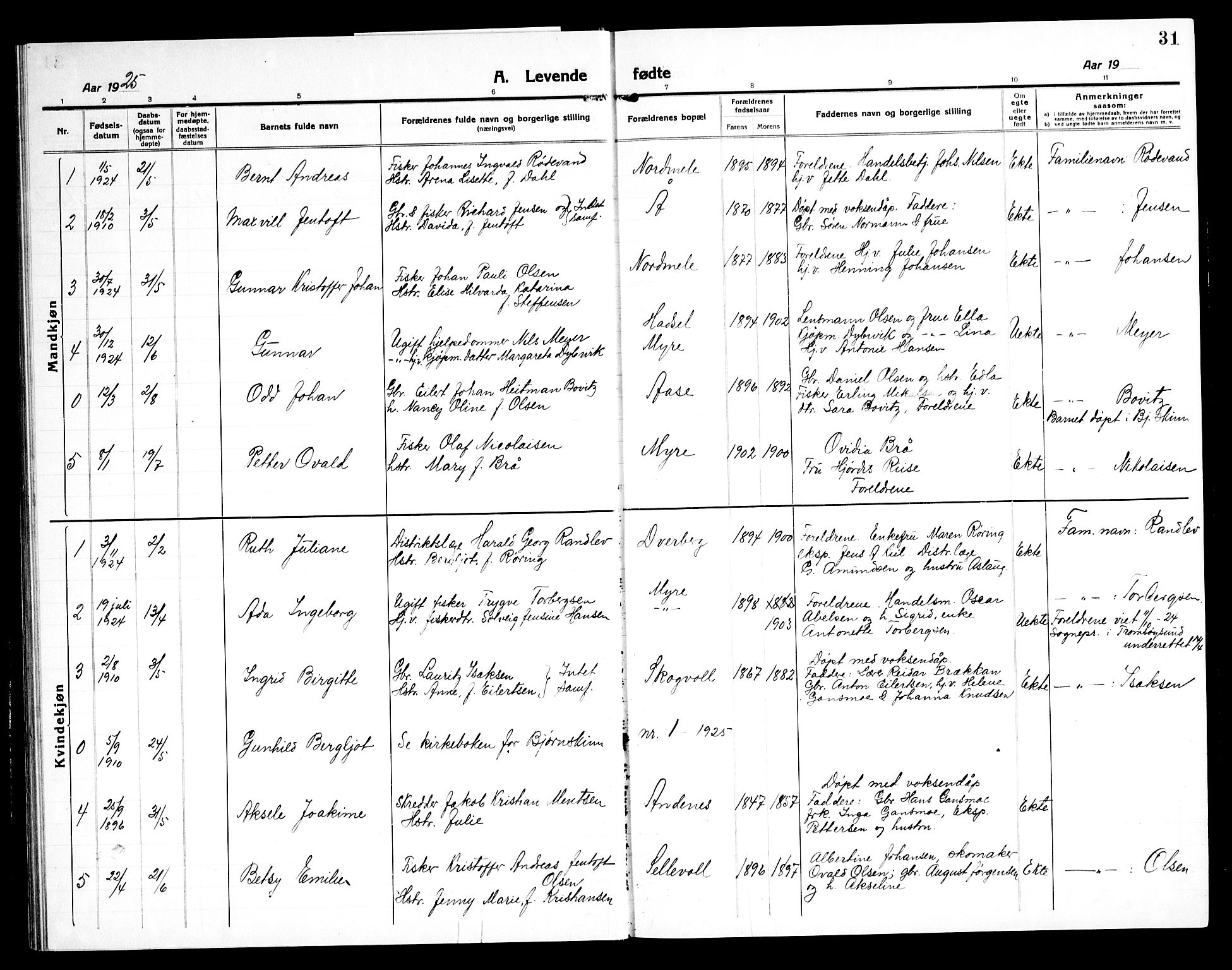 Ministerialprotokoller, klokkerbøker og fødselsregistre - Nordland, AV/SAT-A-1459/897/L1415: Parish register (copy) no. 897C05, 1916-1945, p. 31