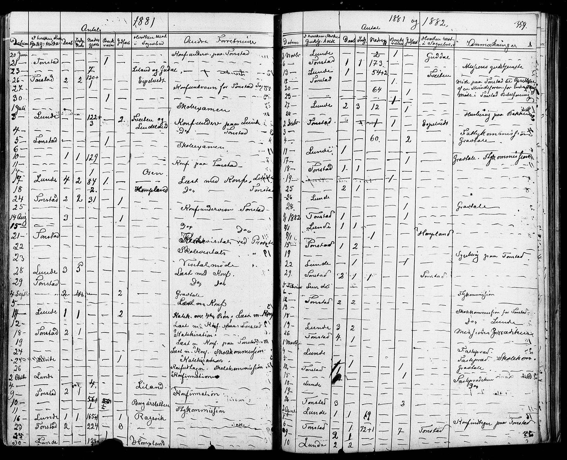 Sirdal sokneprestkontor, AV/SAK-1111-0036/F/Fa/Fab/L0003: Parish register (official) no. A 3, 1874-1886, p. 359