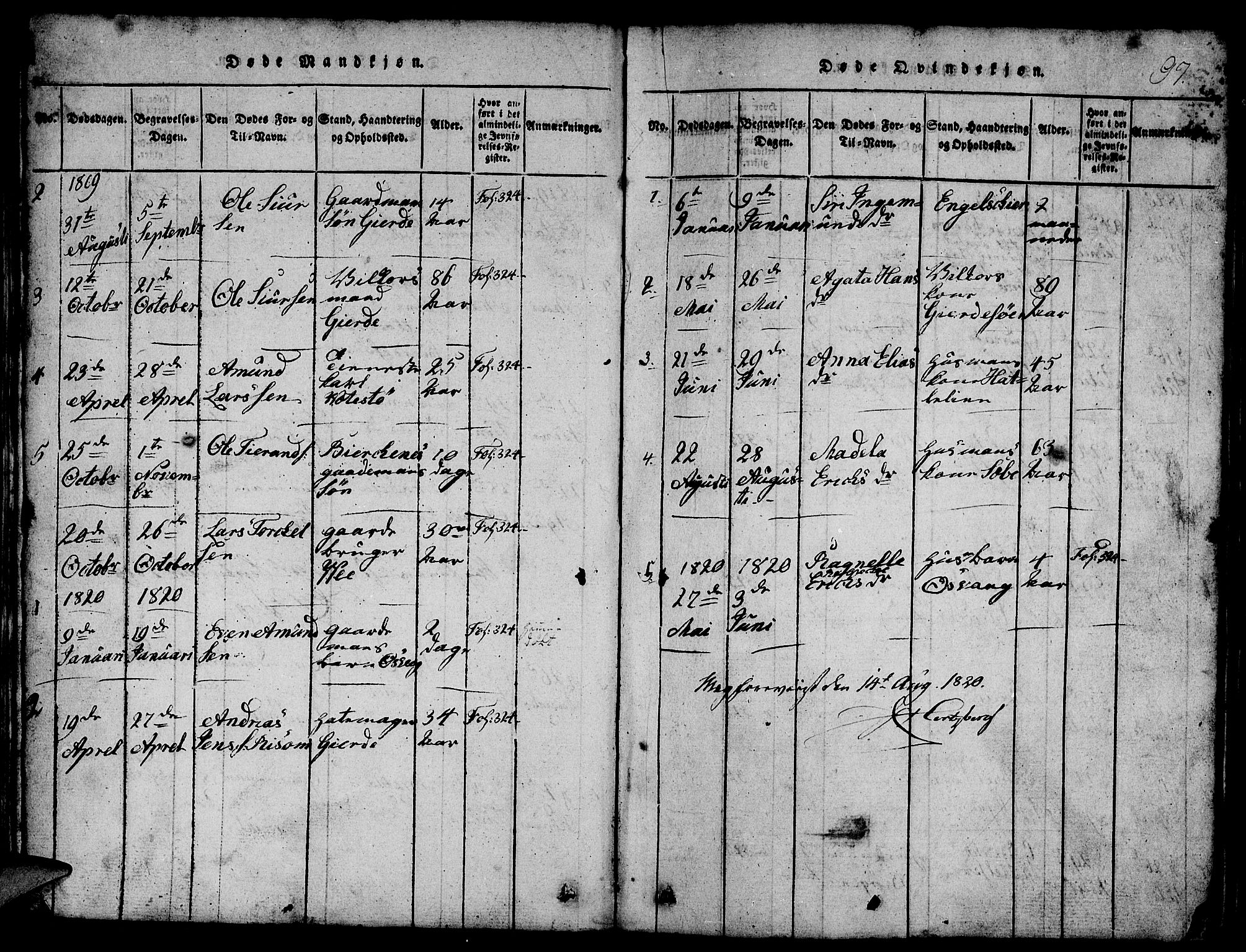 Etne sokneprestembete, SAB/A-75001/H/Hab: Parish register (copy) no. B 1, 1815-1850, p. 97