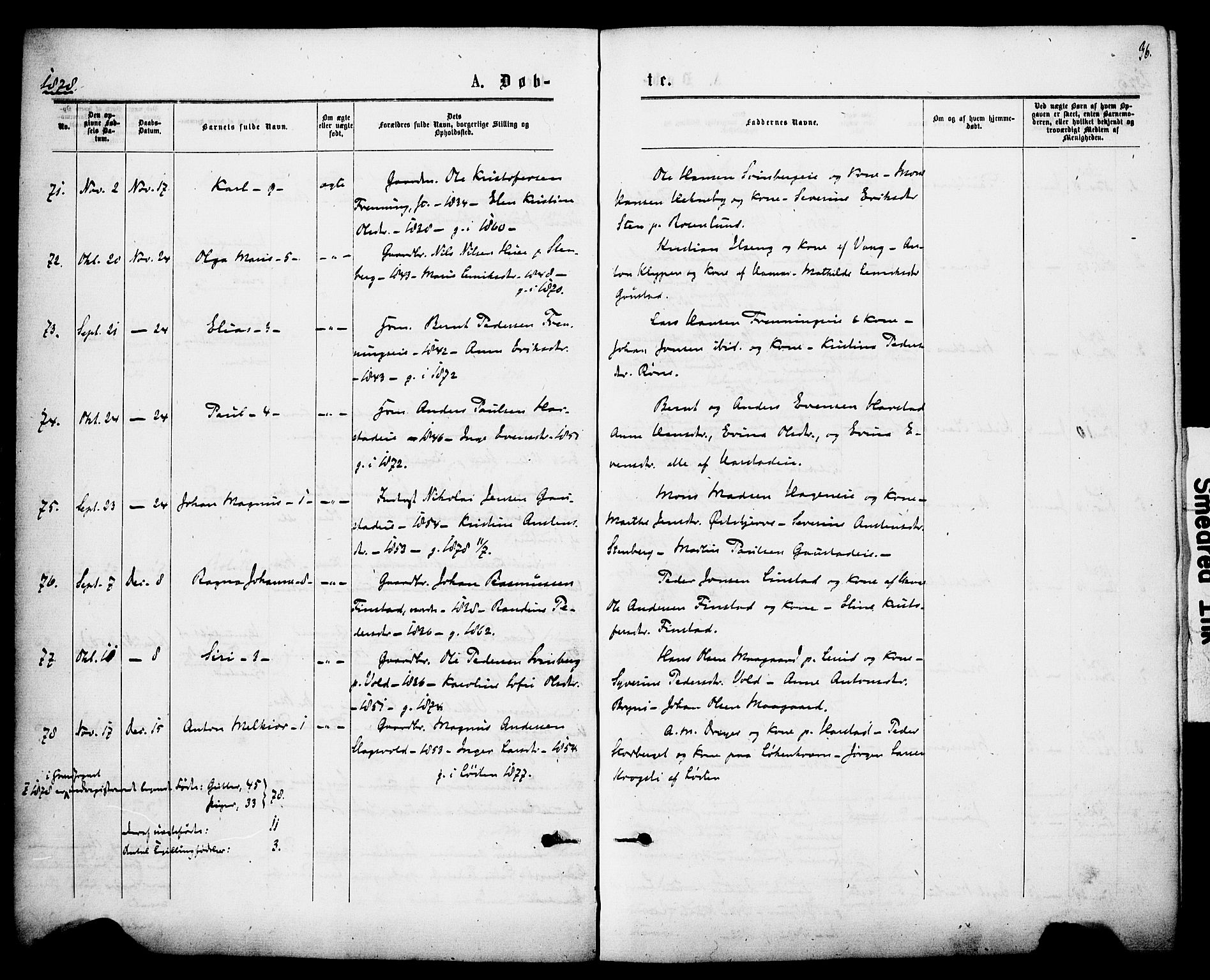 Romedal prestekontor, SAH/PREST-004/K/L0007: Parish register (official) no. 7, 1875-1879, p. 36