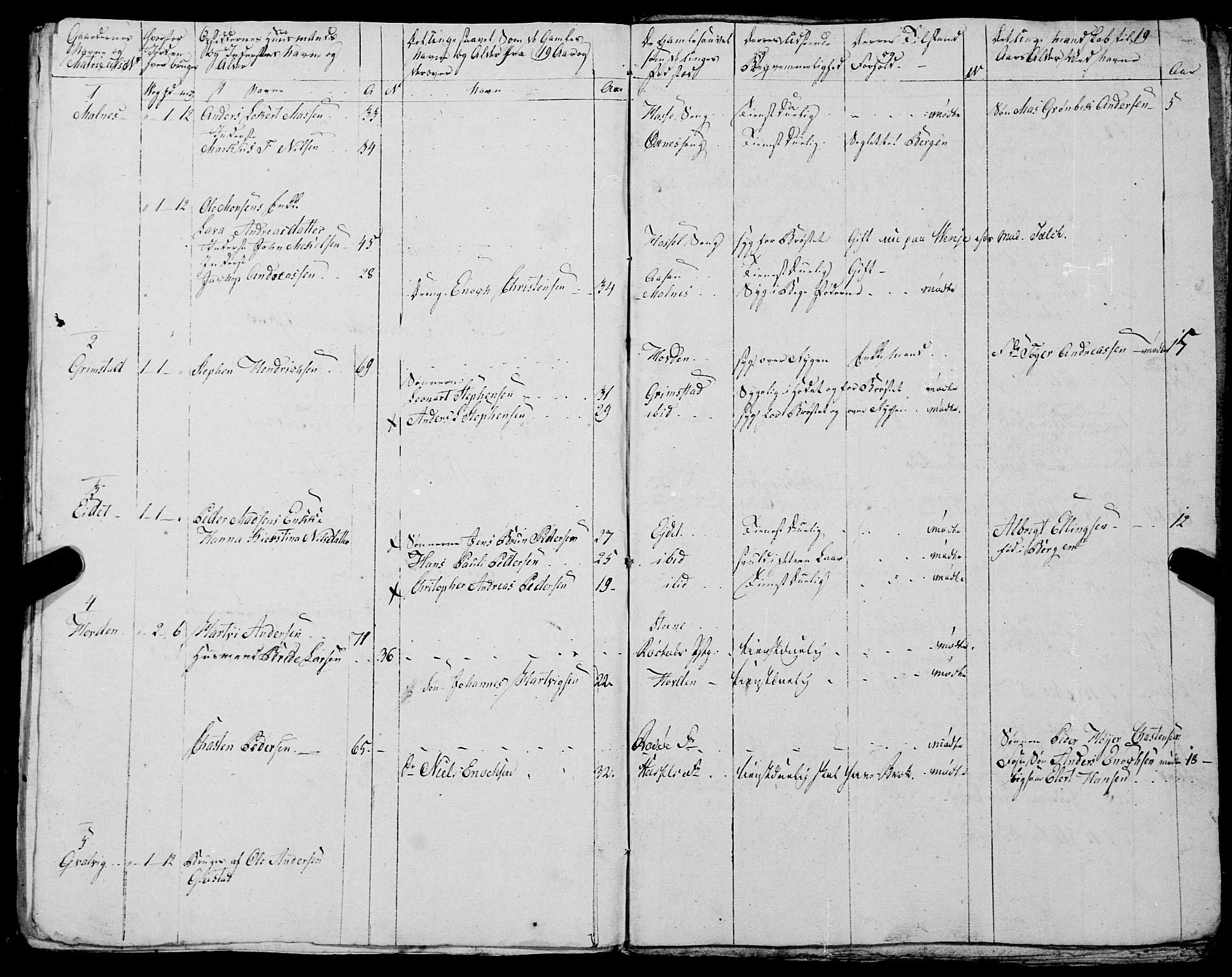 Fylkesmannen i Nordland, AV/SAT-A-0499/1.1/R/Ra/L0029: --, 1806-1836, p. 149