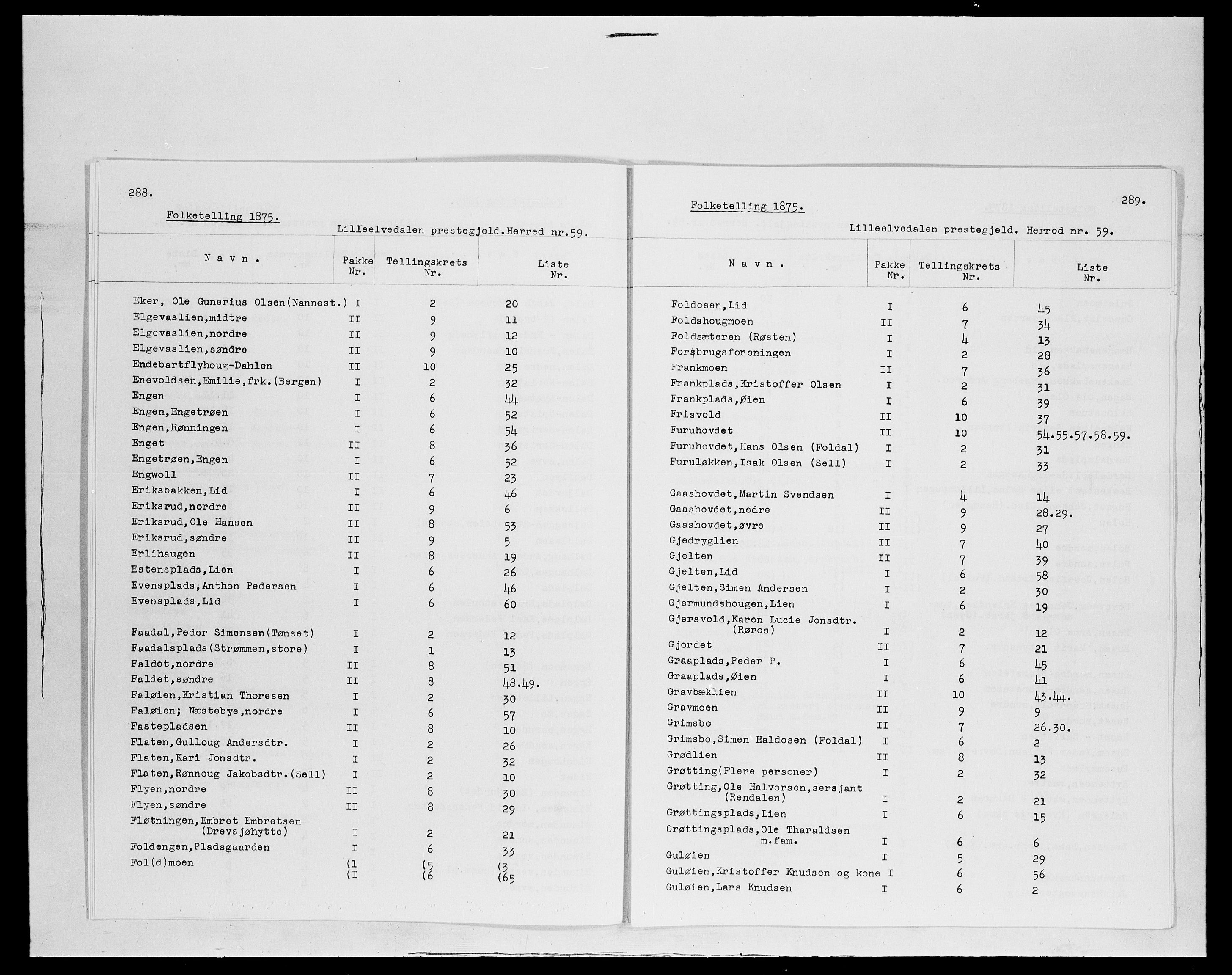 SAH, 1875 census for 0438P Lille Elvedalen, 1875, p. 3