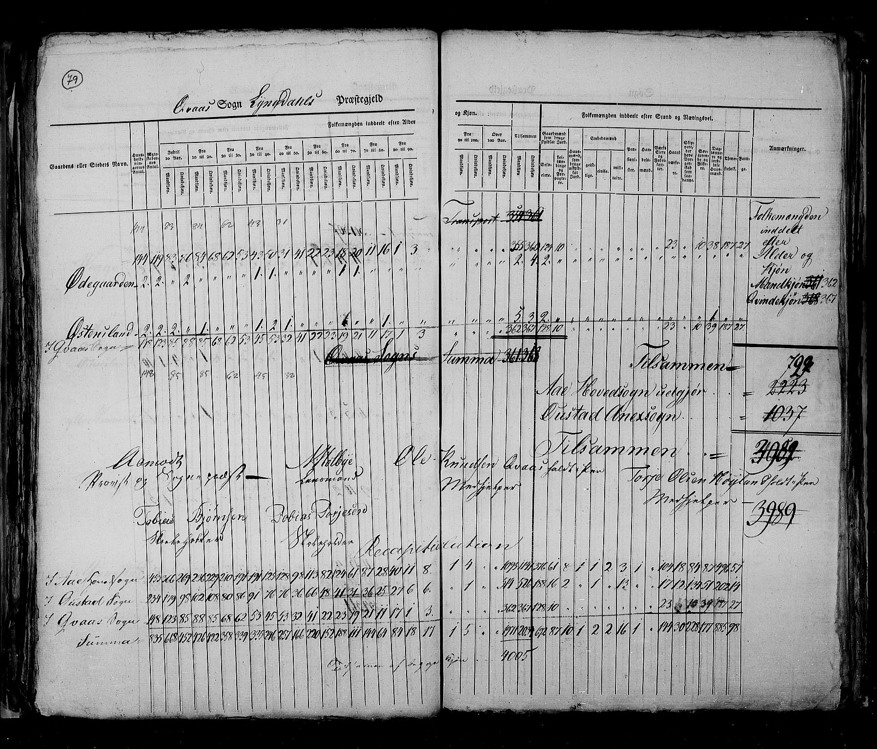 RA, Census 1825, vol. 11: Lister og Mandal amt, 1825, p. 79