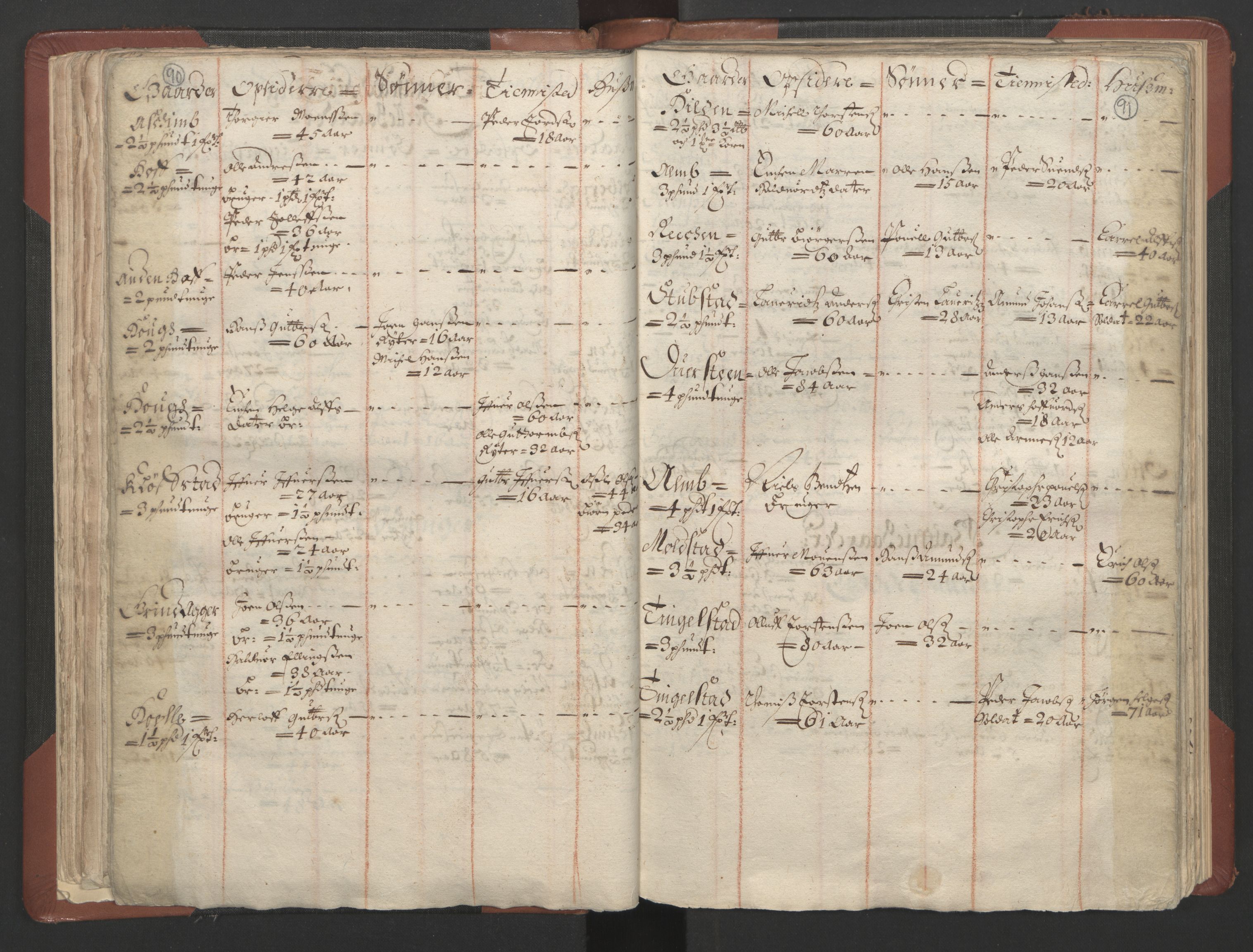 RA, Bailiff's Census 1664-1666, no. 4: Hadeland and Valdres fogderi and Gudbrandsdal fogderi, 1664, p. 90-91